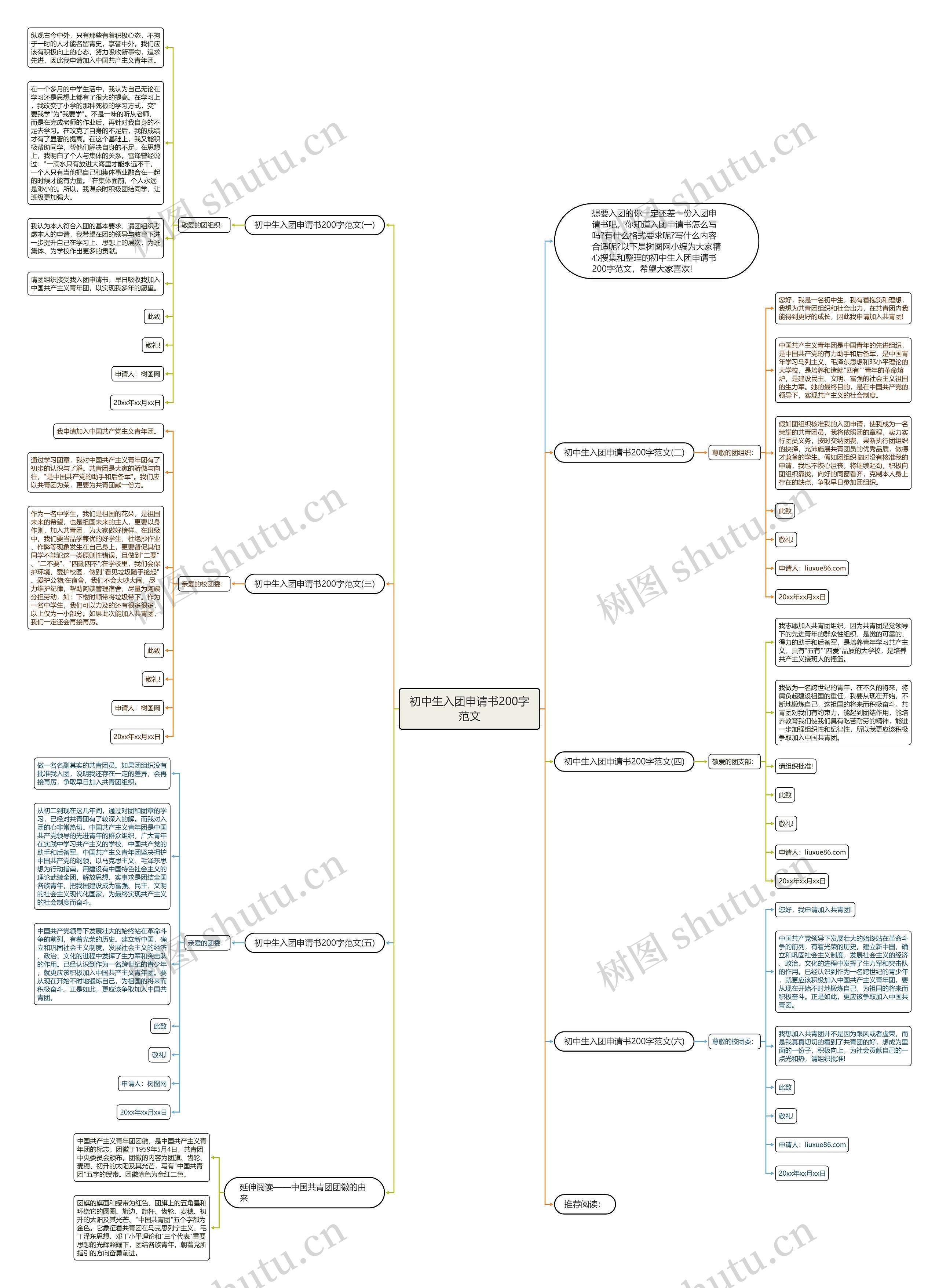 初中生入团申请书200字范文思维导图