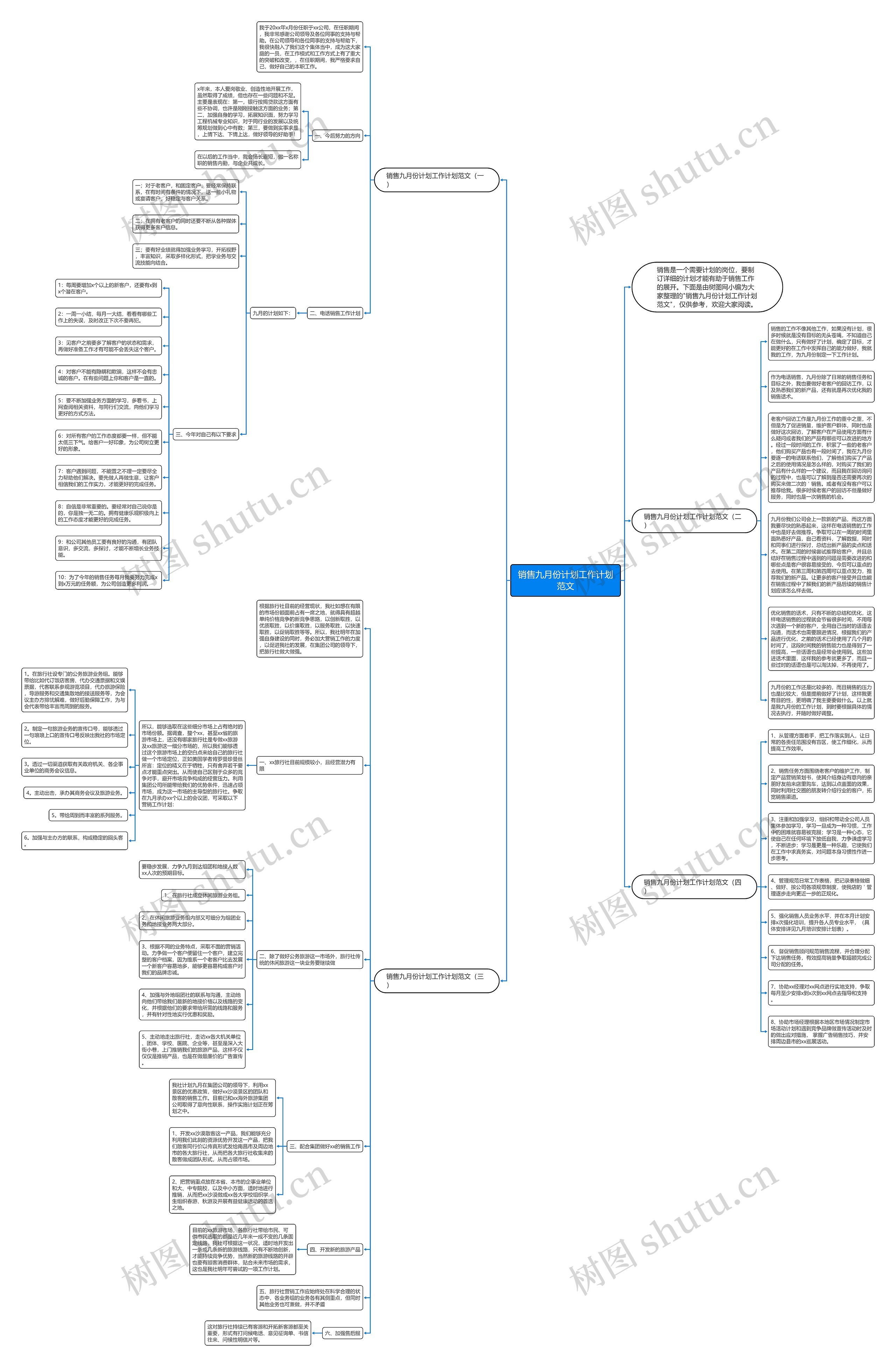销售九月份计划工作计划范文思维导图