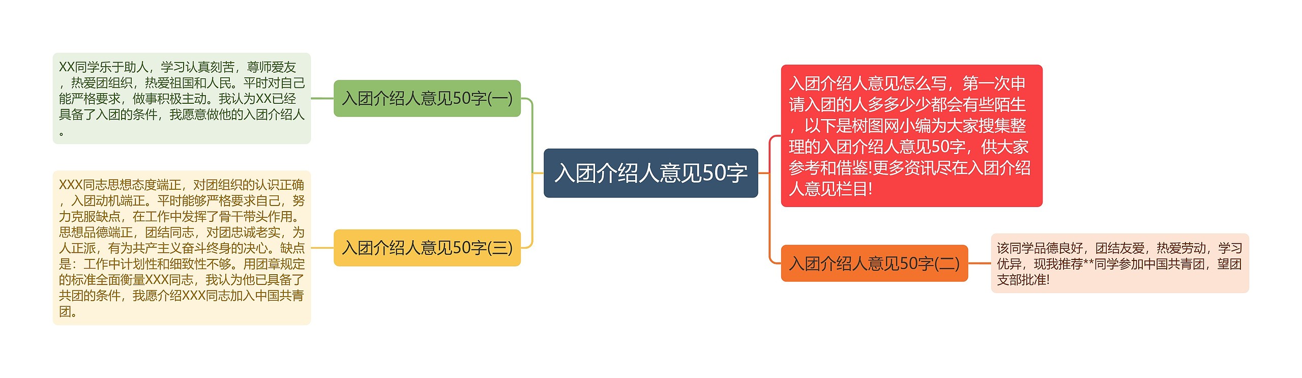 入团介绍人意见50字思维导图