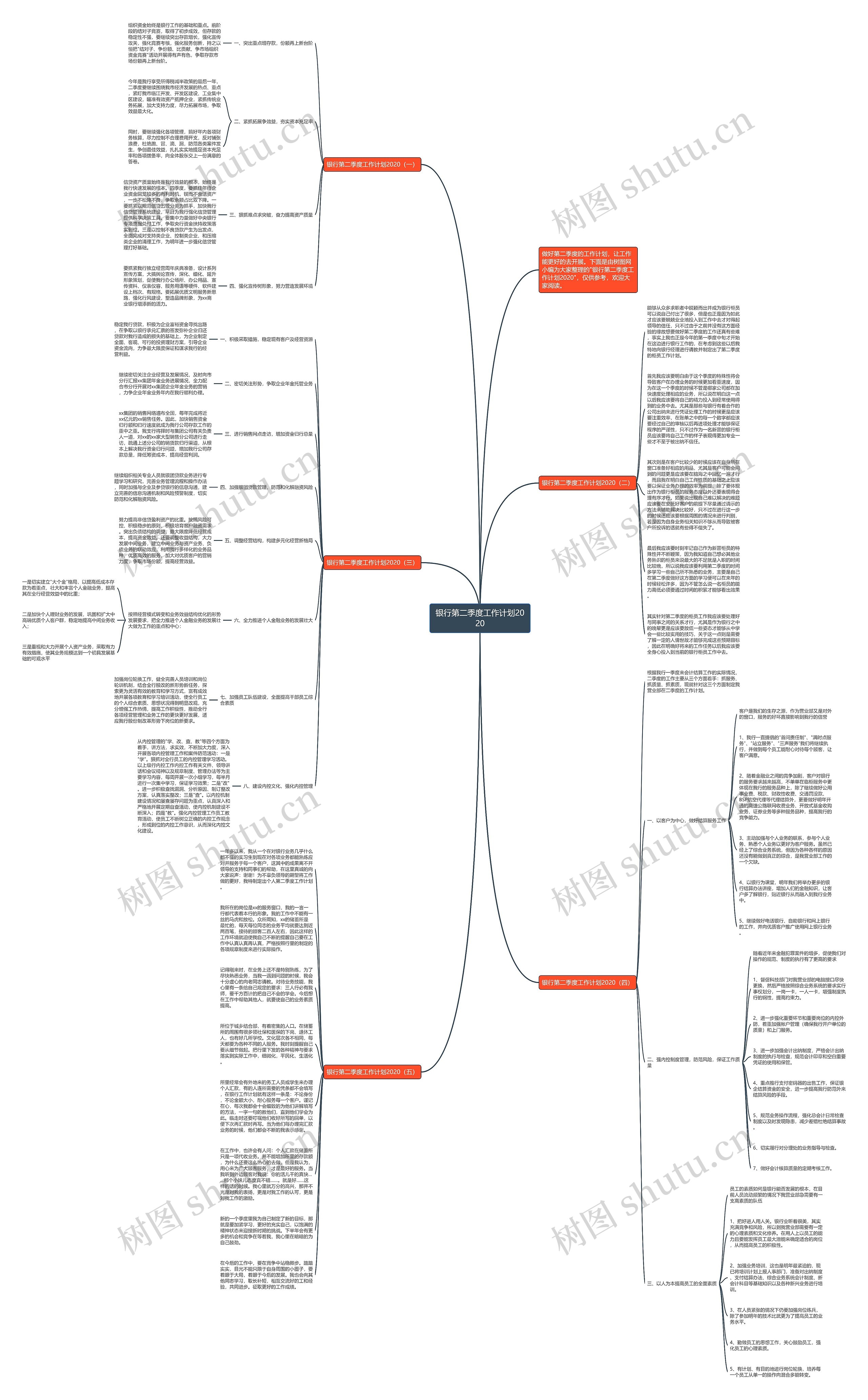 银行第二季度工作计划2020思维导图