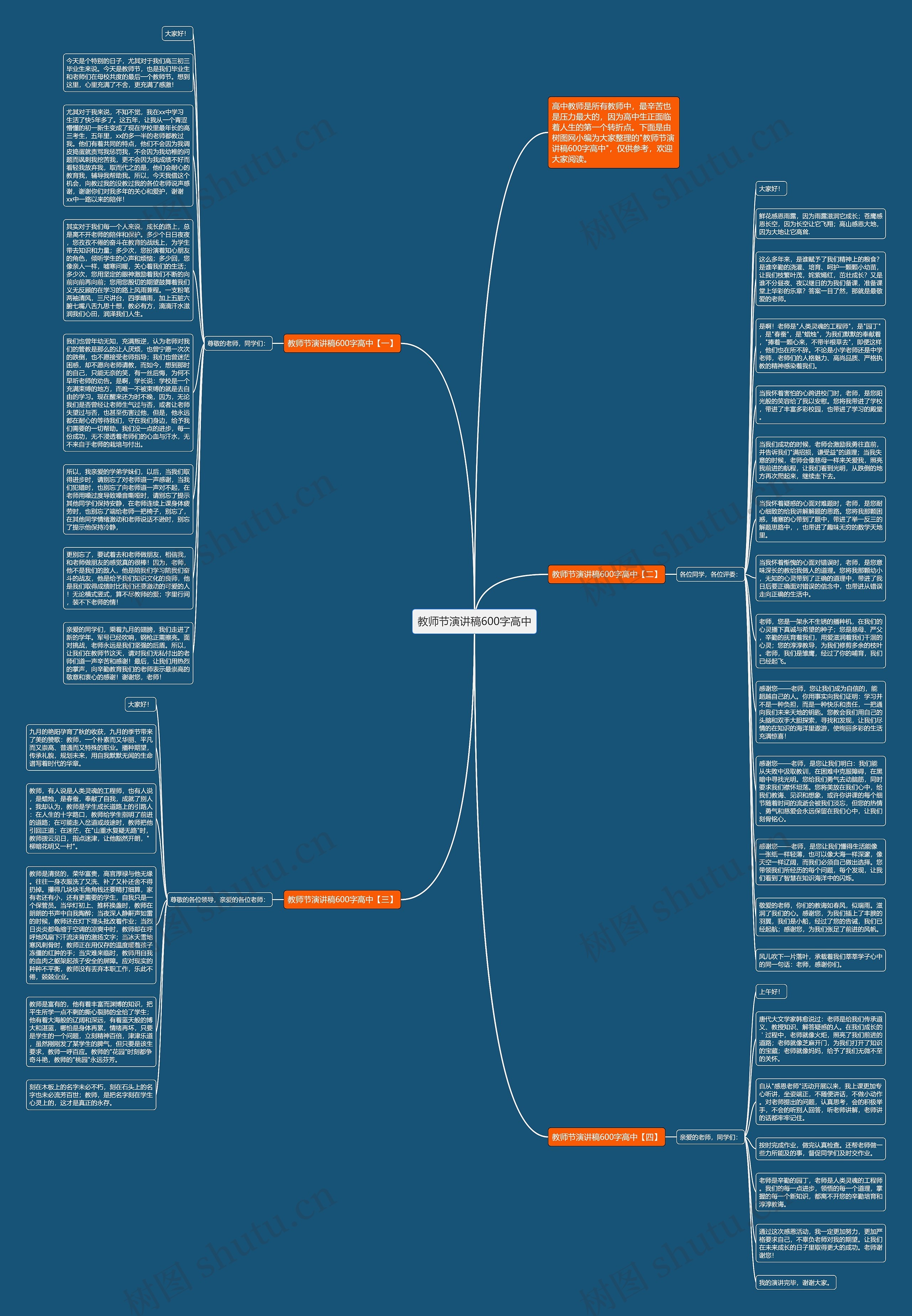 教师节演讲稿600字高中思维导图