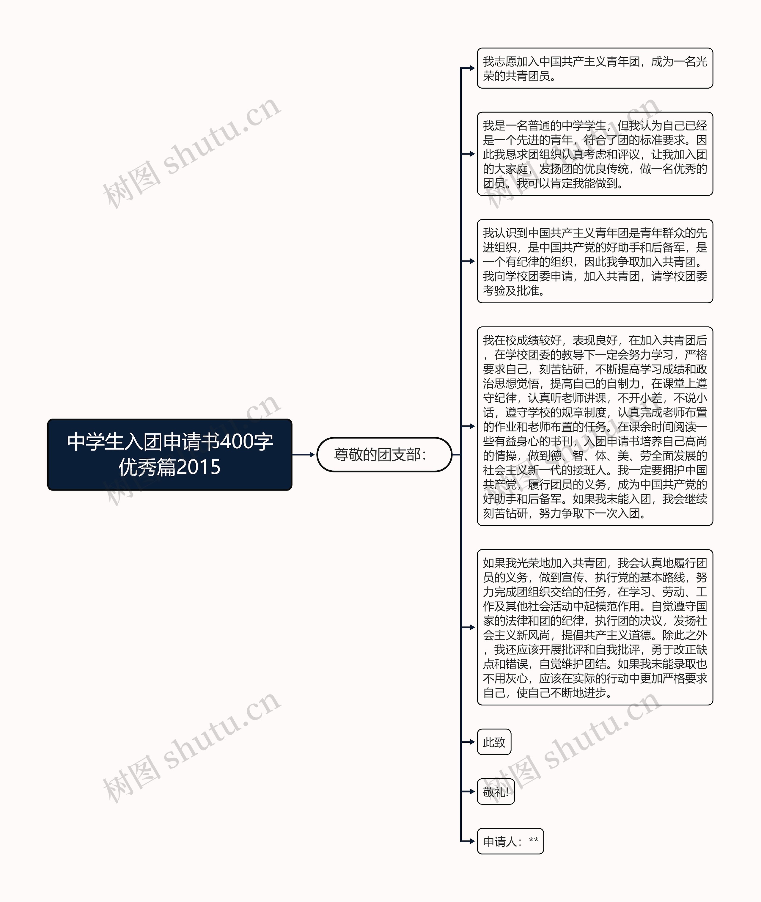 中学生入团申请书400字优秀篇2015