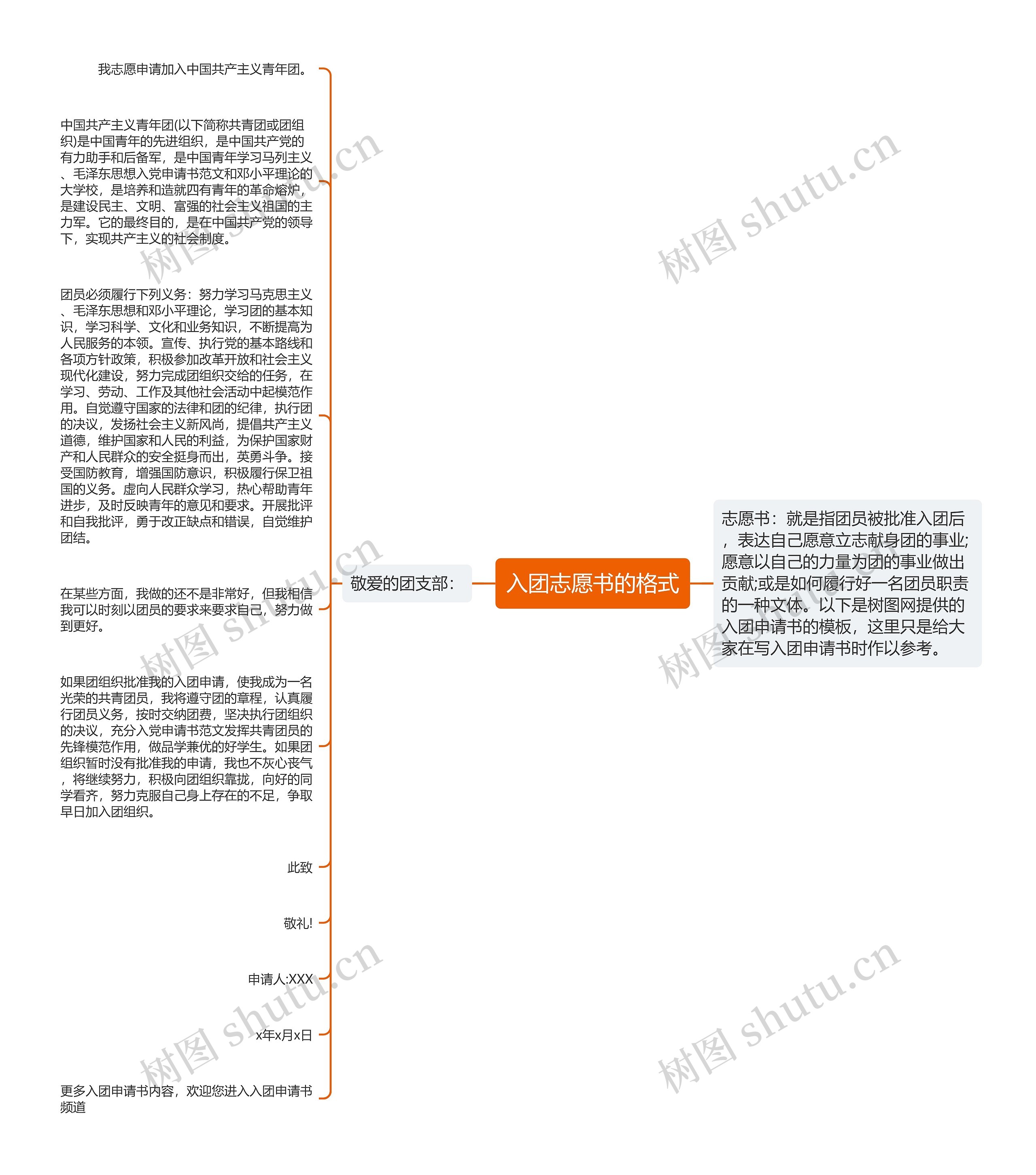 入团志愿书的格式思维导图