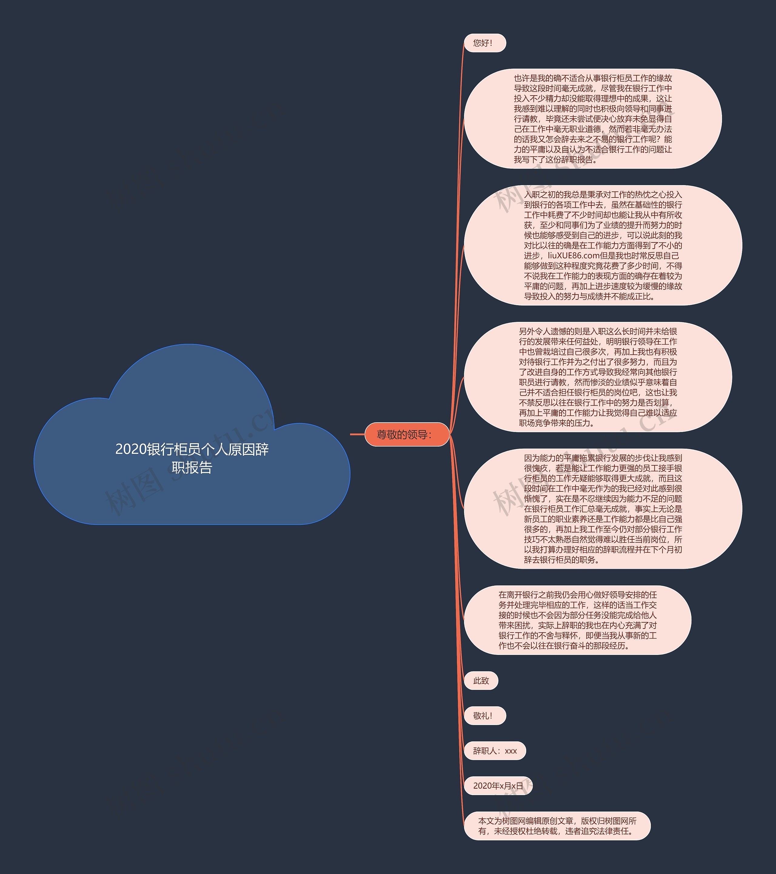 2020银行柜员个人原因辞职报告思维导图