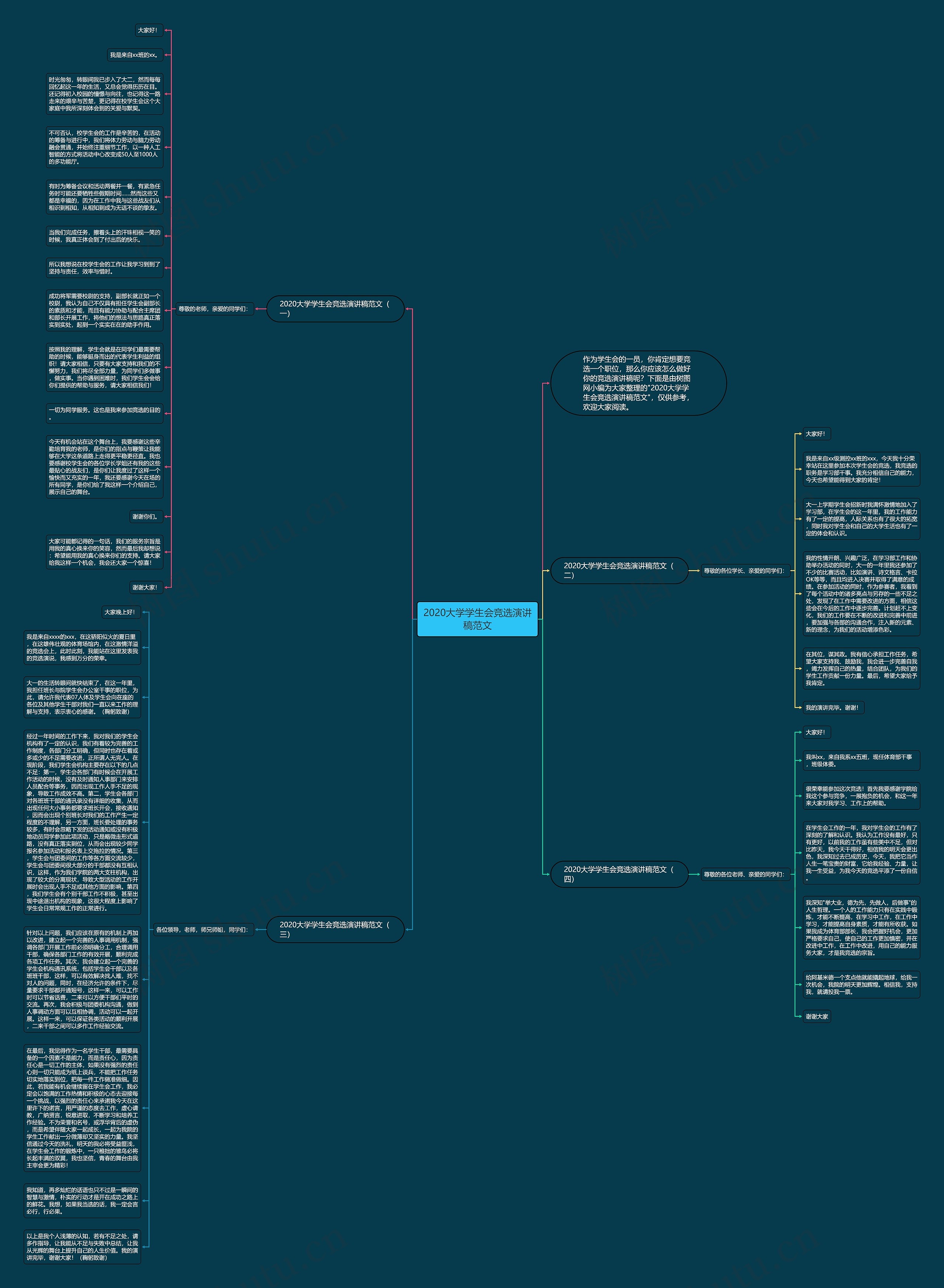2020大学学生会竞选演讲稿范文思维导图