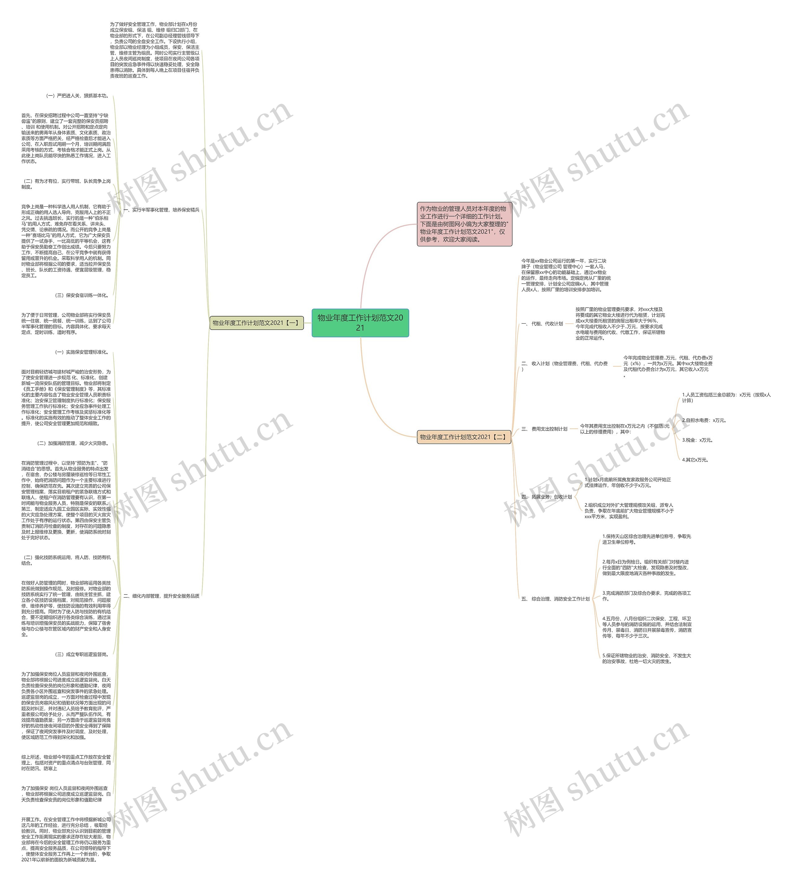 物业年度工作计划范文2021思维导图