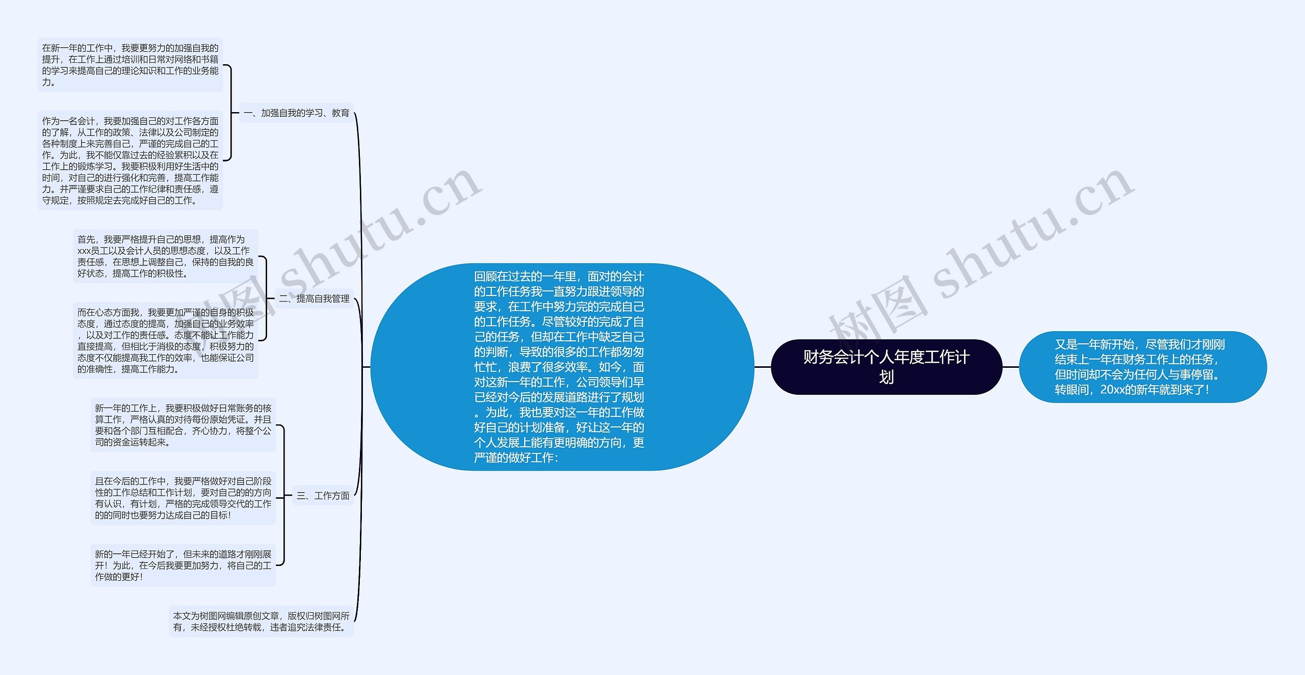 财务会计个人年度工作计划