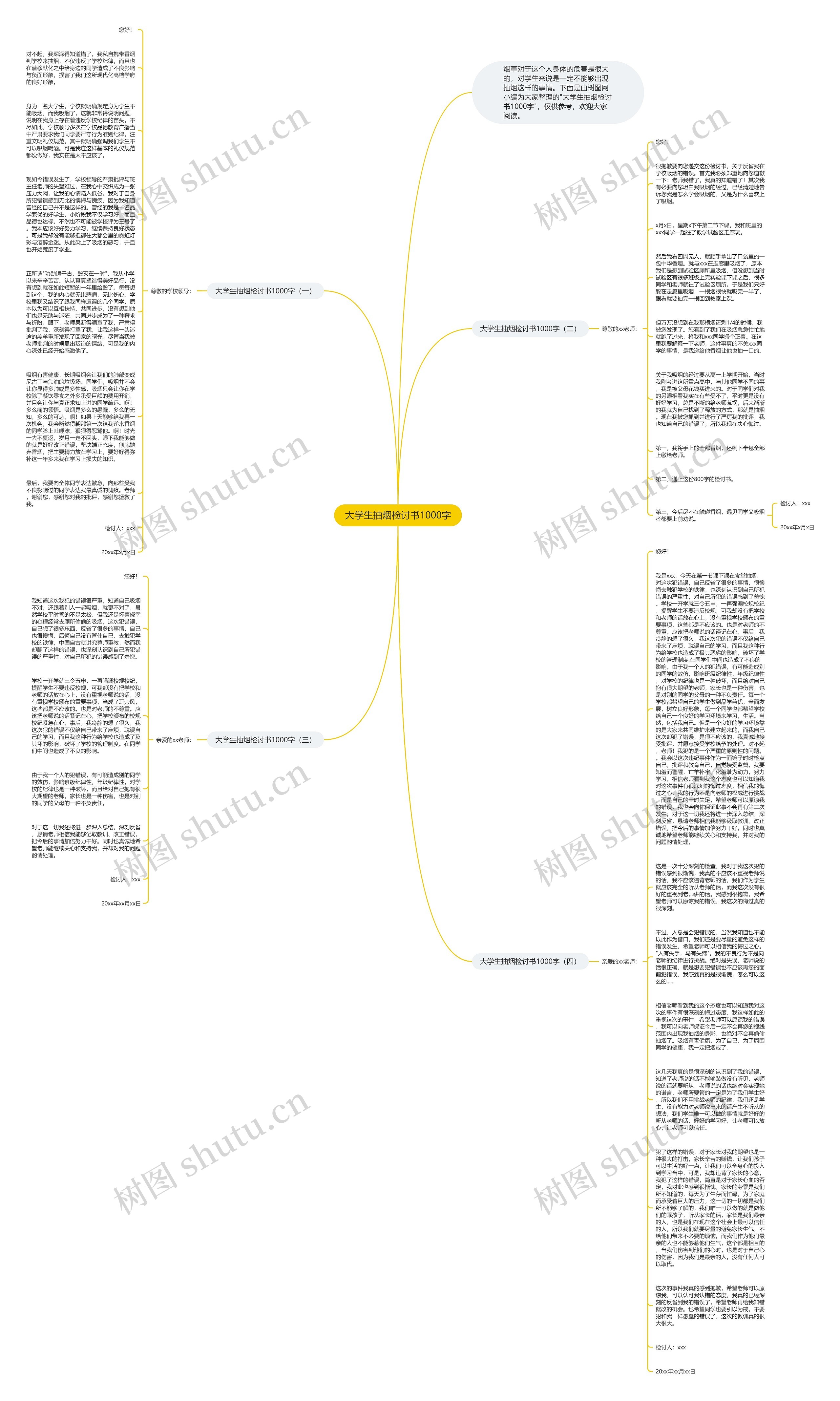 大学生抽烟检讨书1000字思维导图