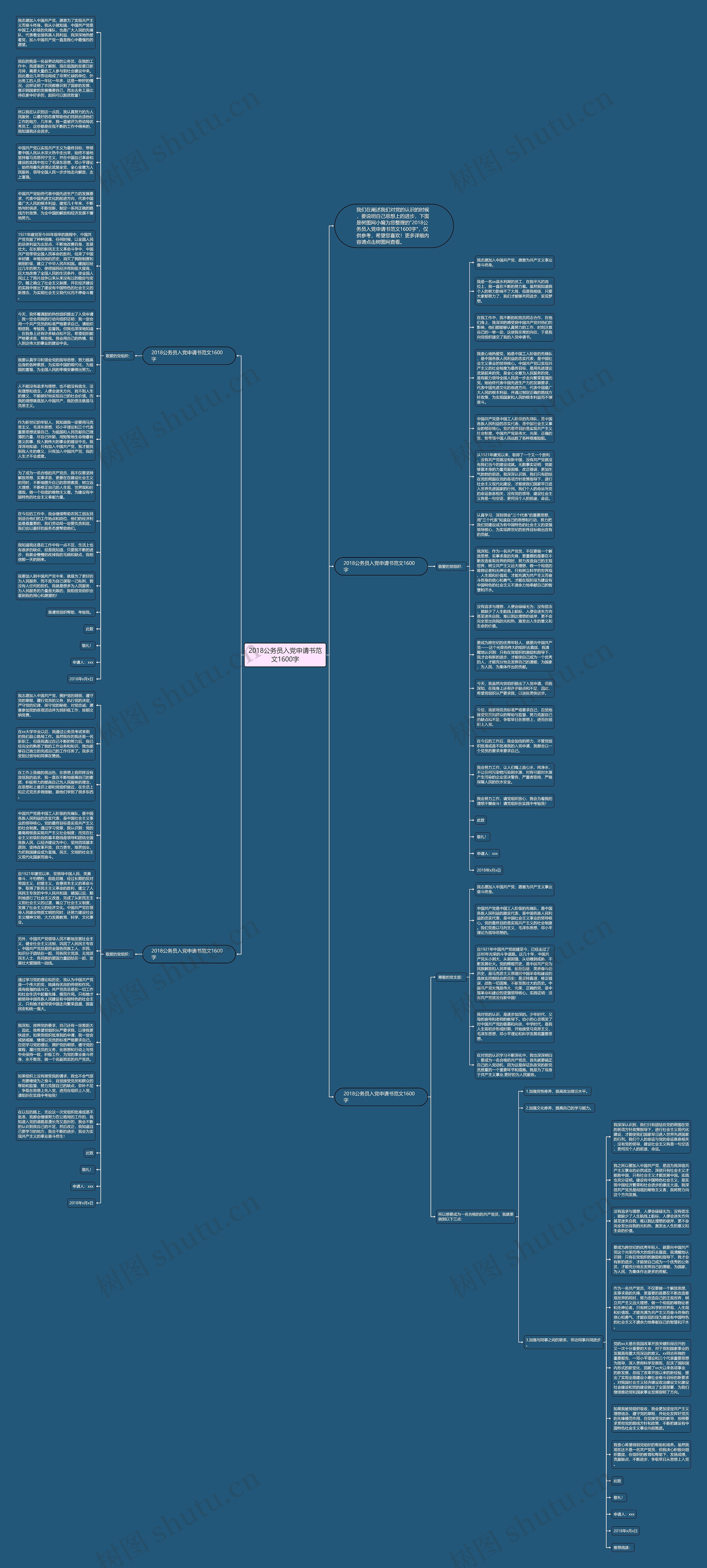 2018公务员入党申请书范文1600字思维导图