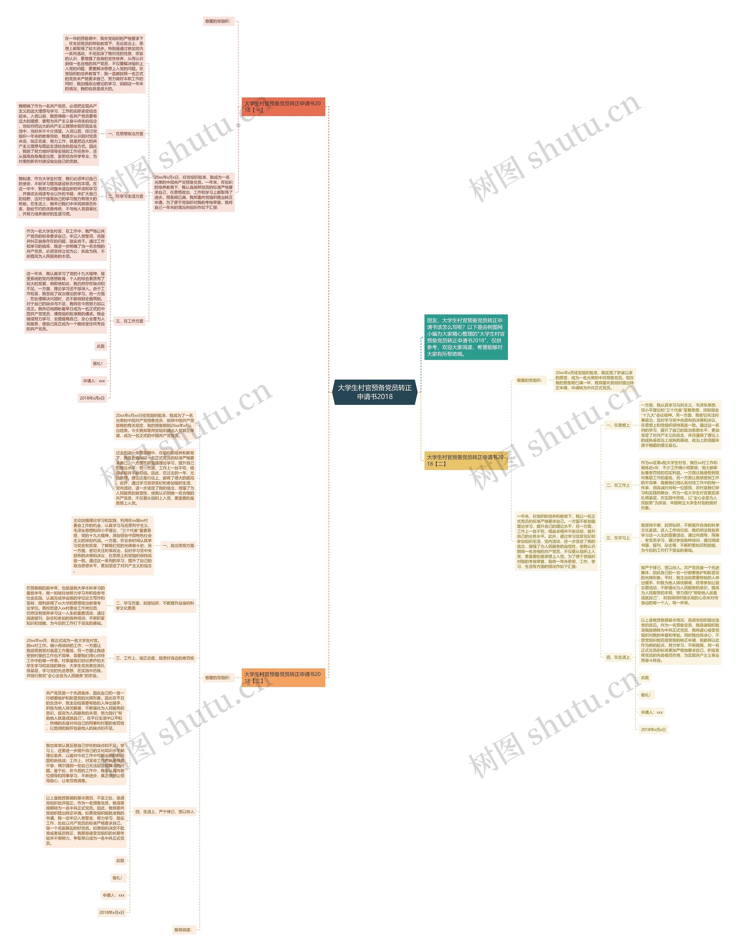 大学生村官预备党员转正申请书2018思维导图