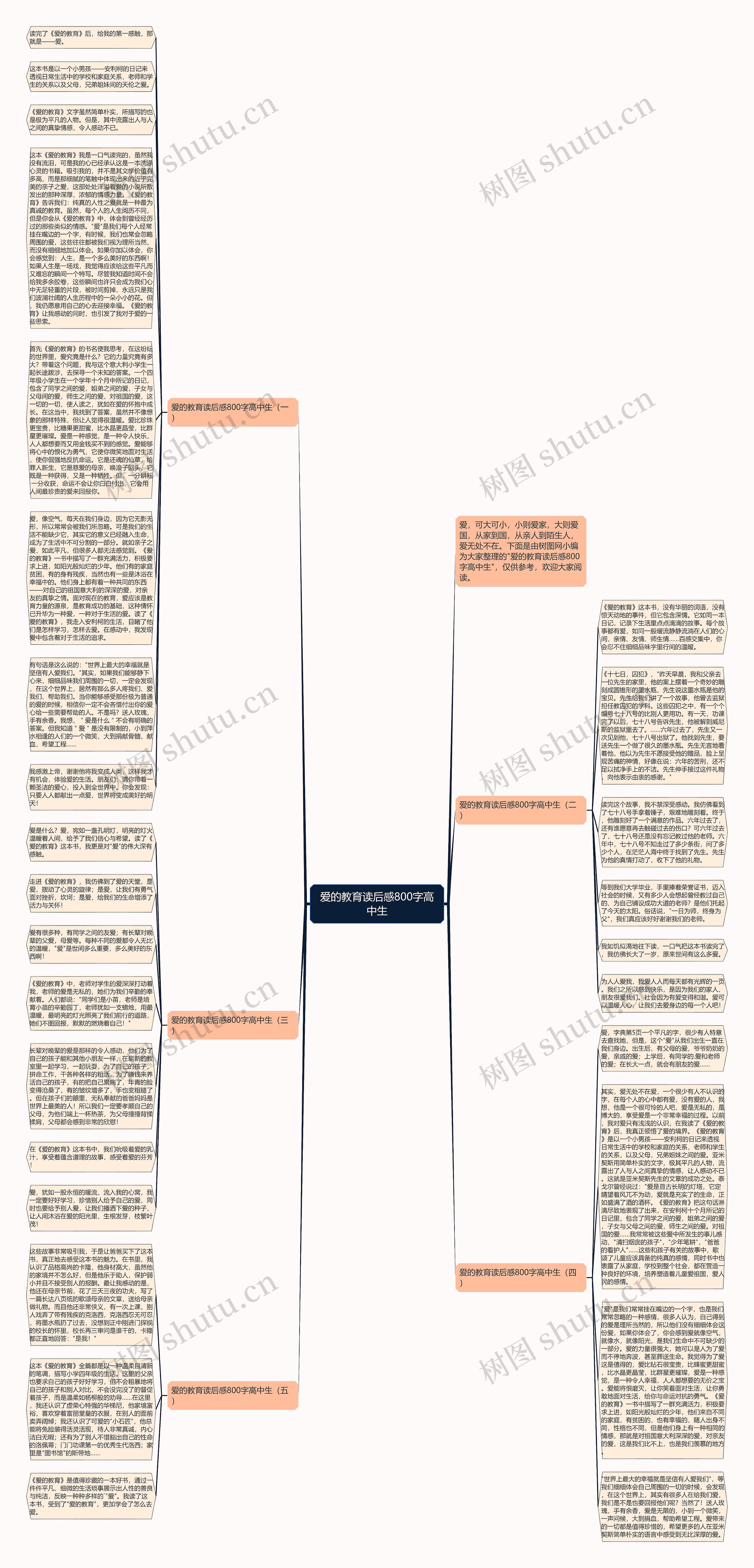 爱的教育读后感800字高中生思维导图