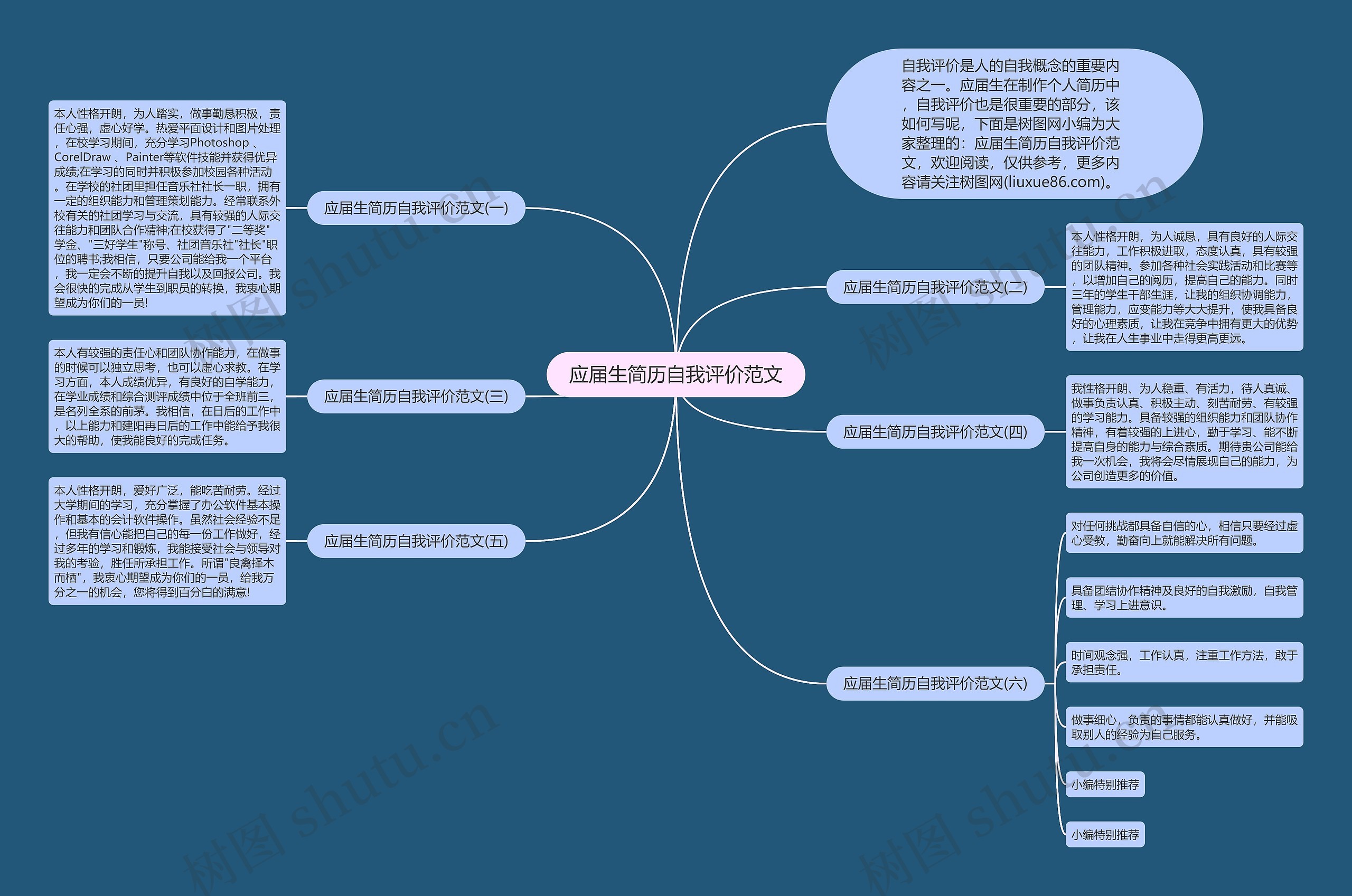 应届生简历自我评价范文思维导图