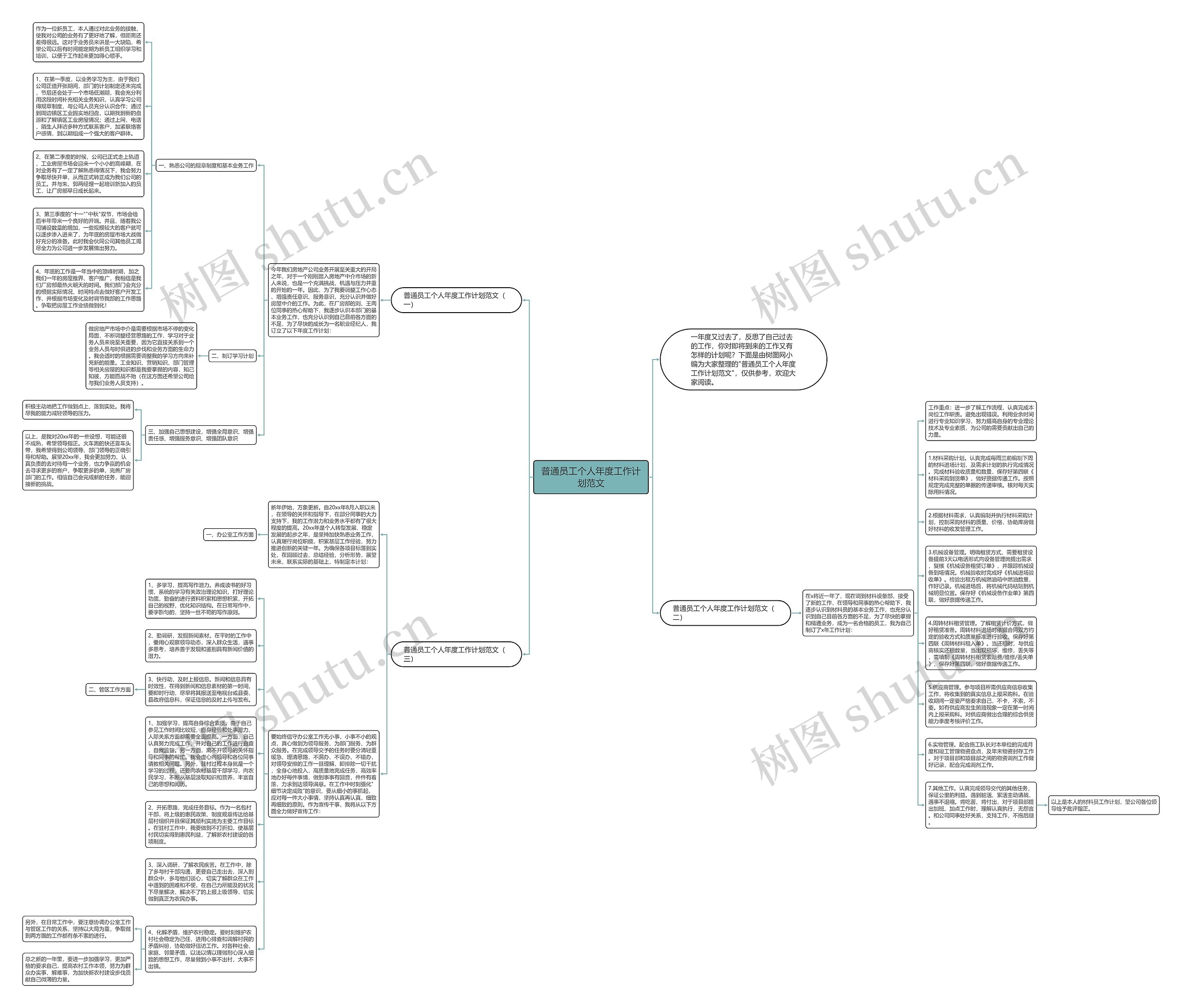 普通员工个人年度工作计划范文思维导图