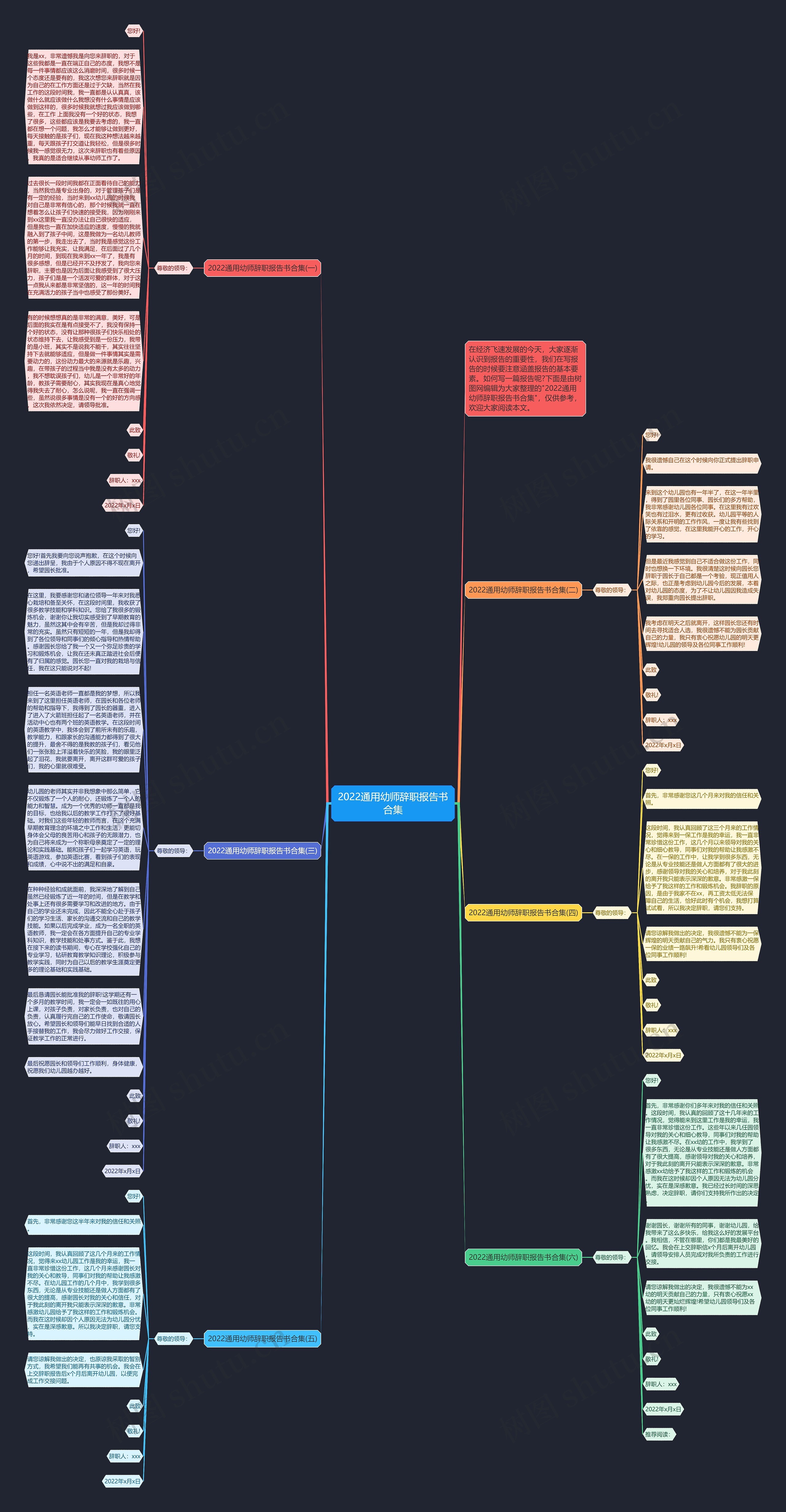 2022通用幼师辞职报告书合集思维导图