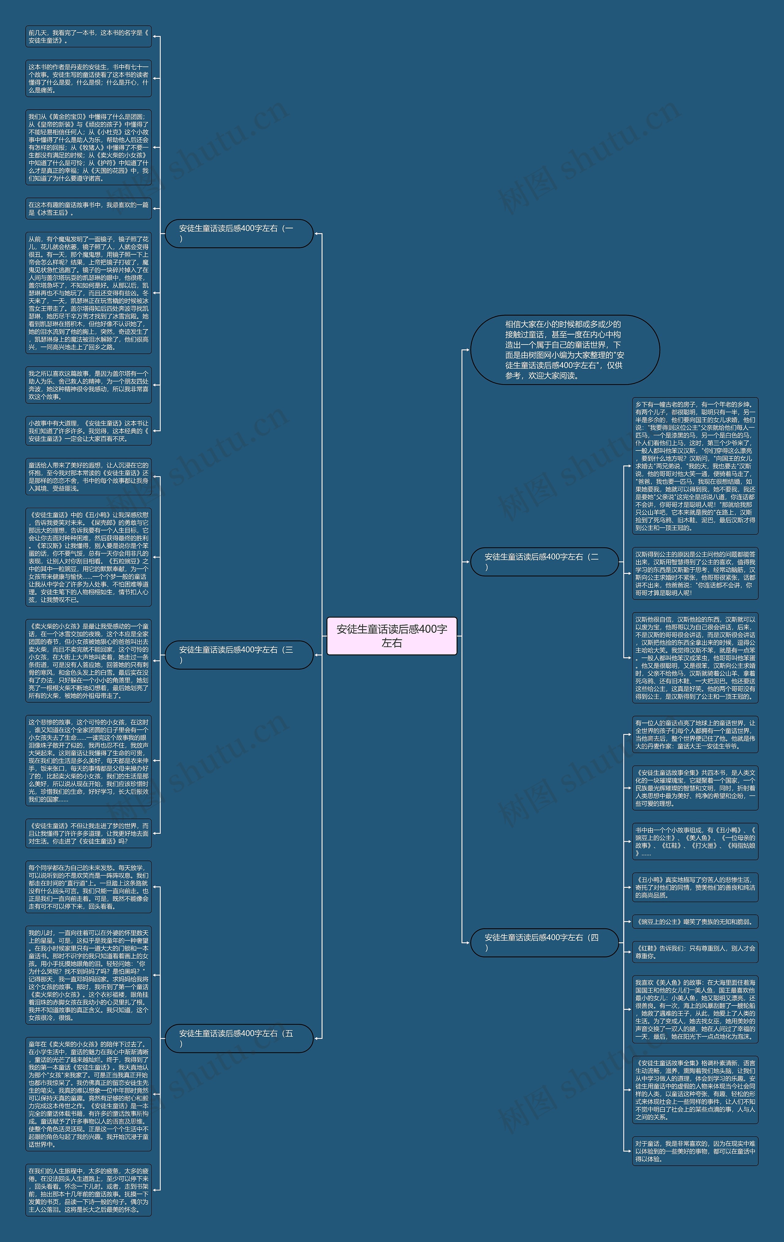 安徒生童话读后感400字左右思维导图