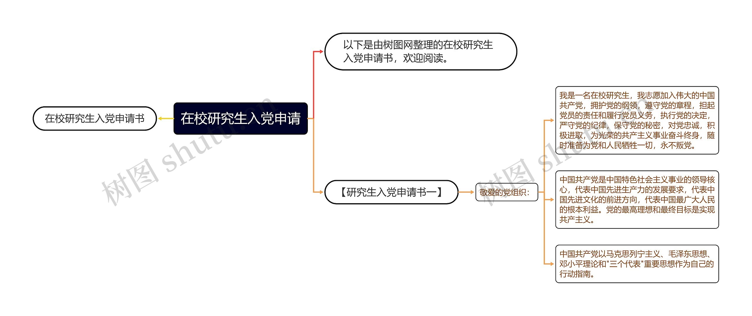 在校研究生入党申请