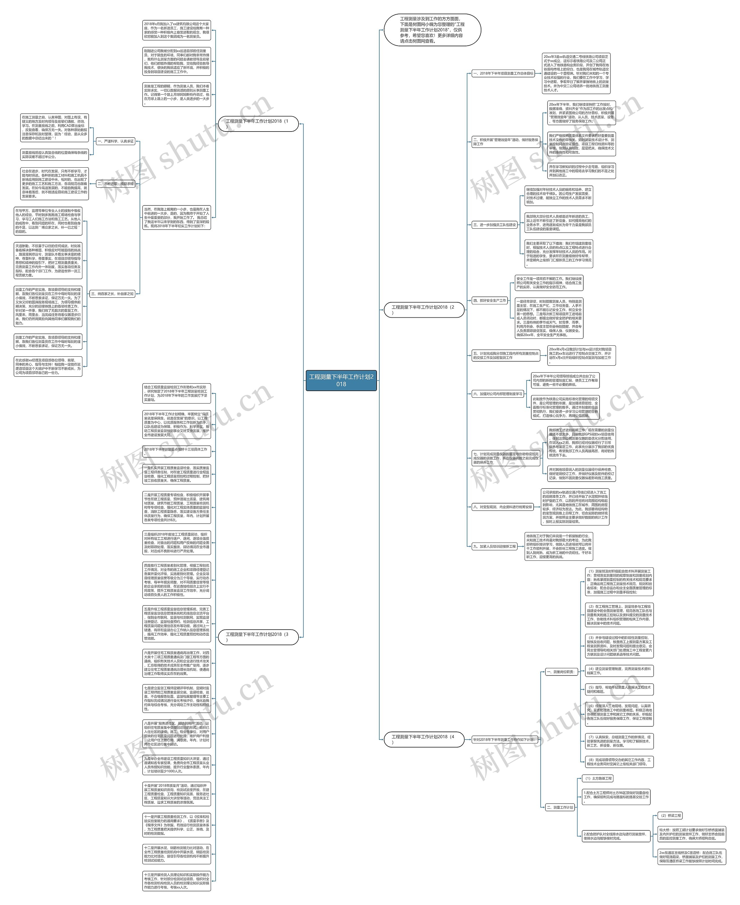 工程测量下半年工作计划2018思维导图