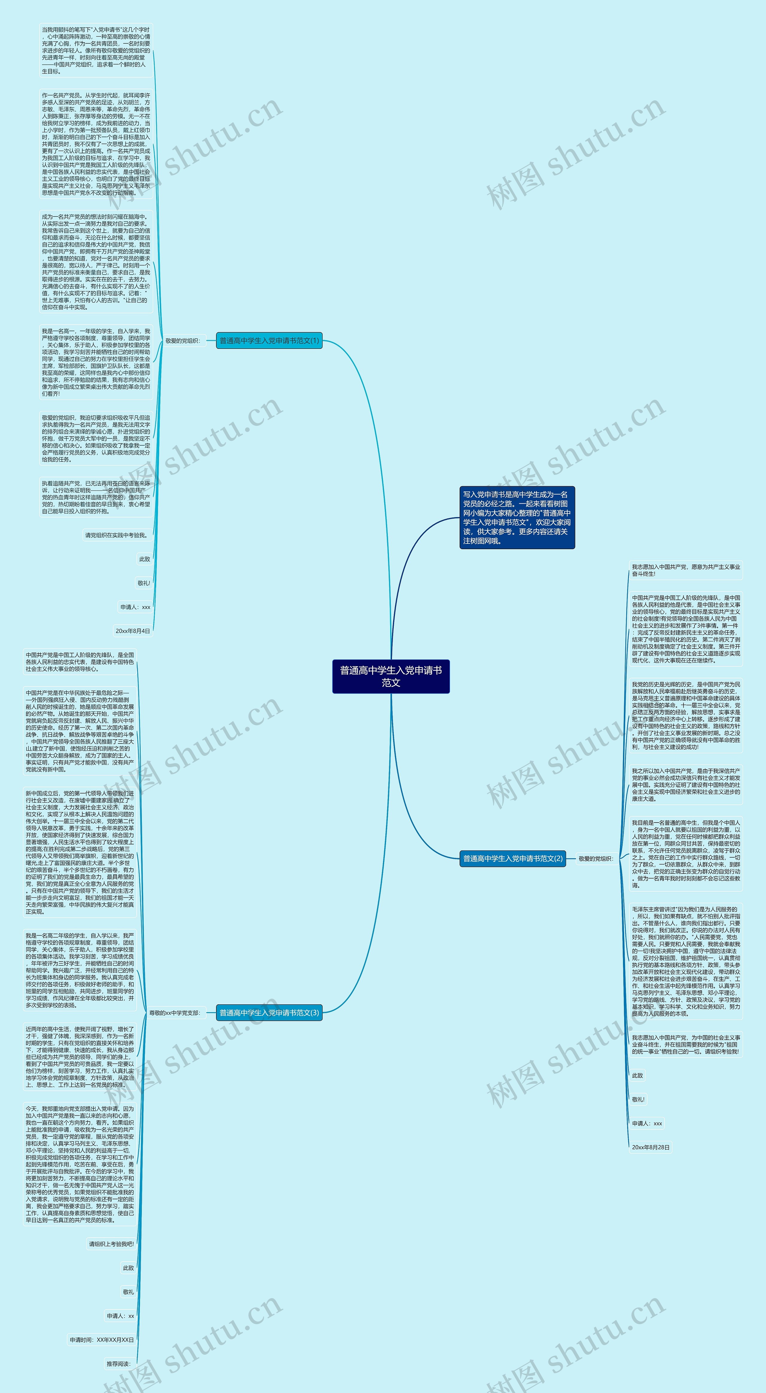 普通高中学生入党申请书范文思维导图