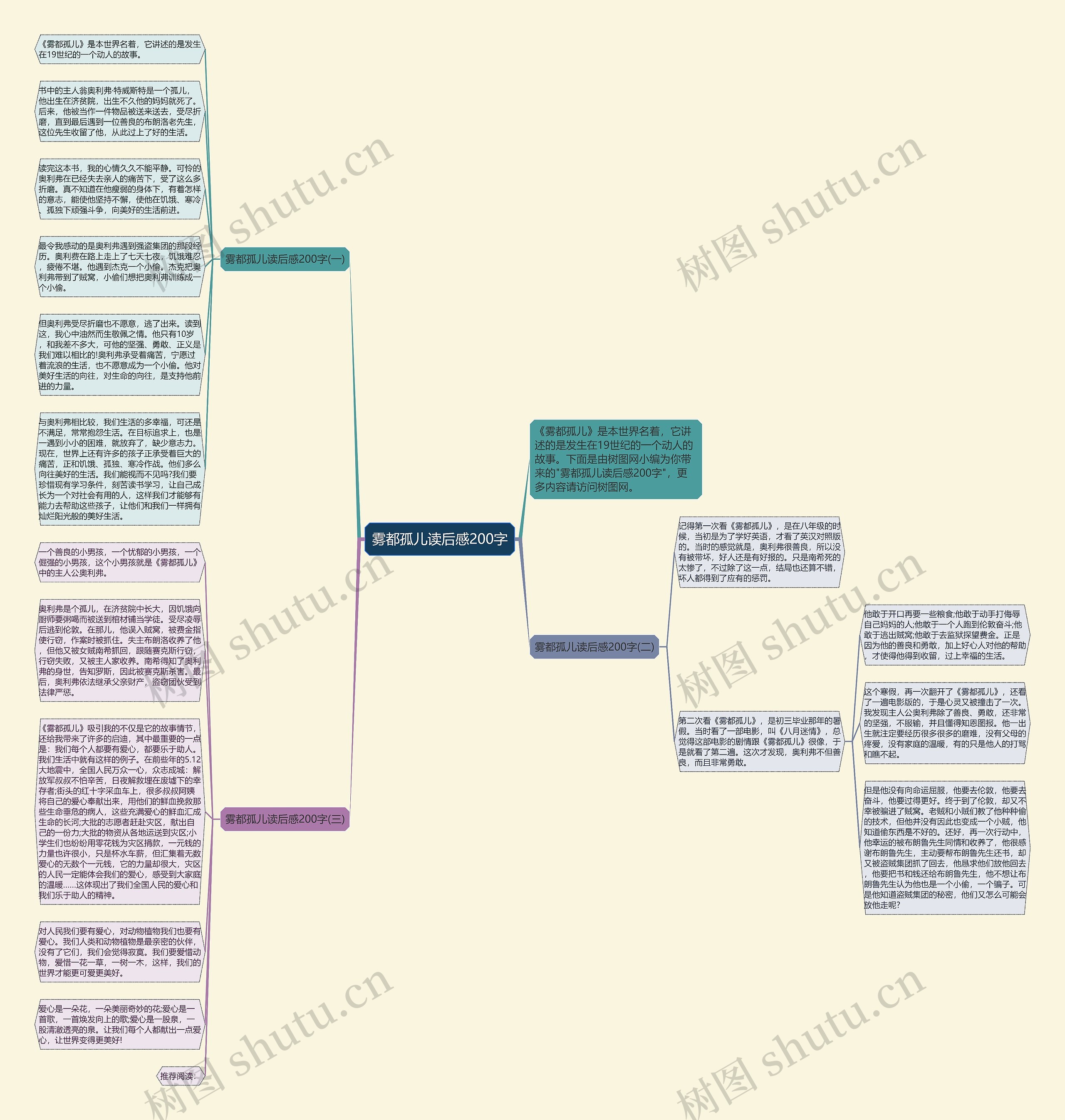 雾都孤儿读后感200字思维导图
