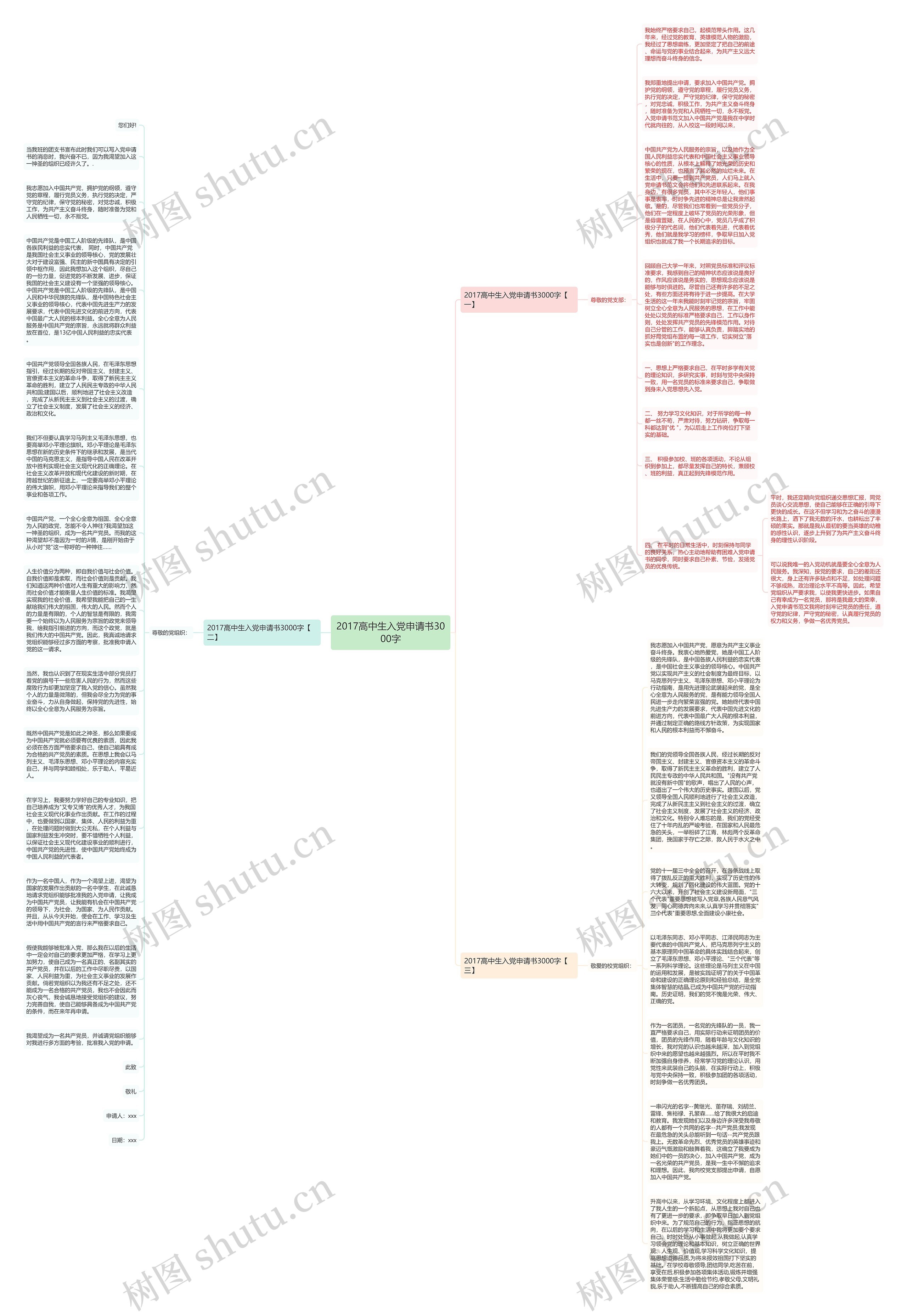 2017高中生入党申请书3000字