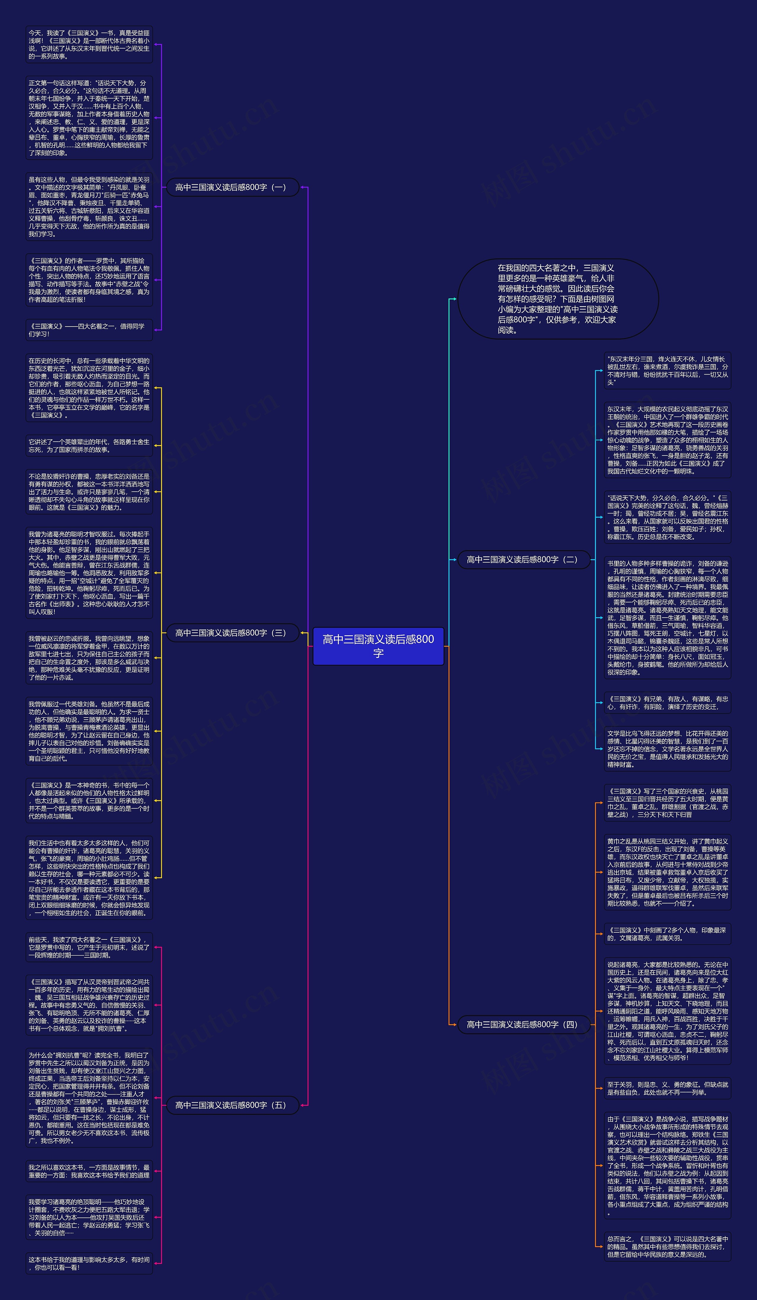 高中三国演义读后感800字思维导图