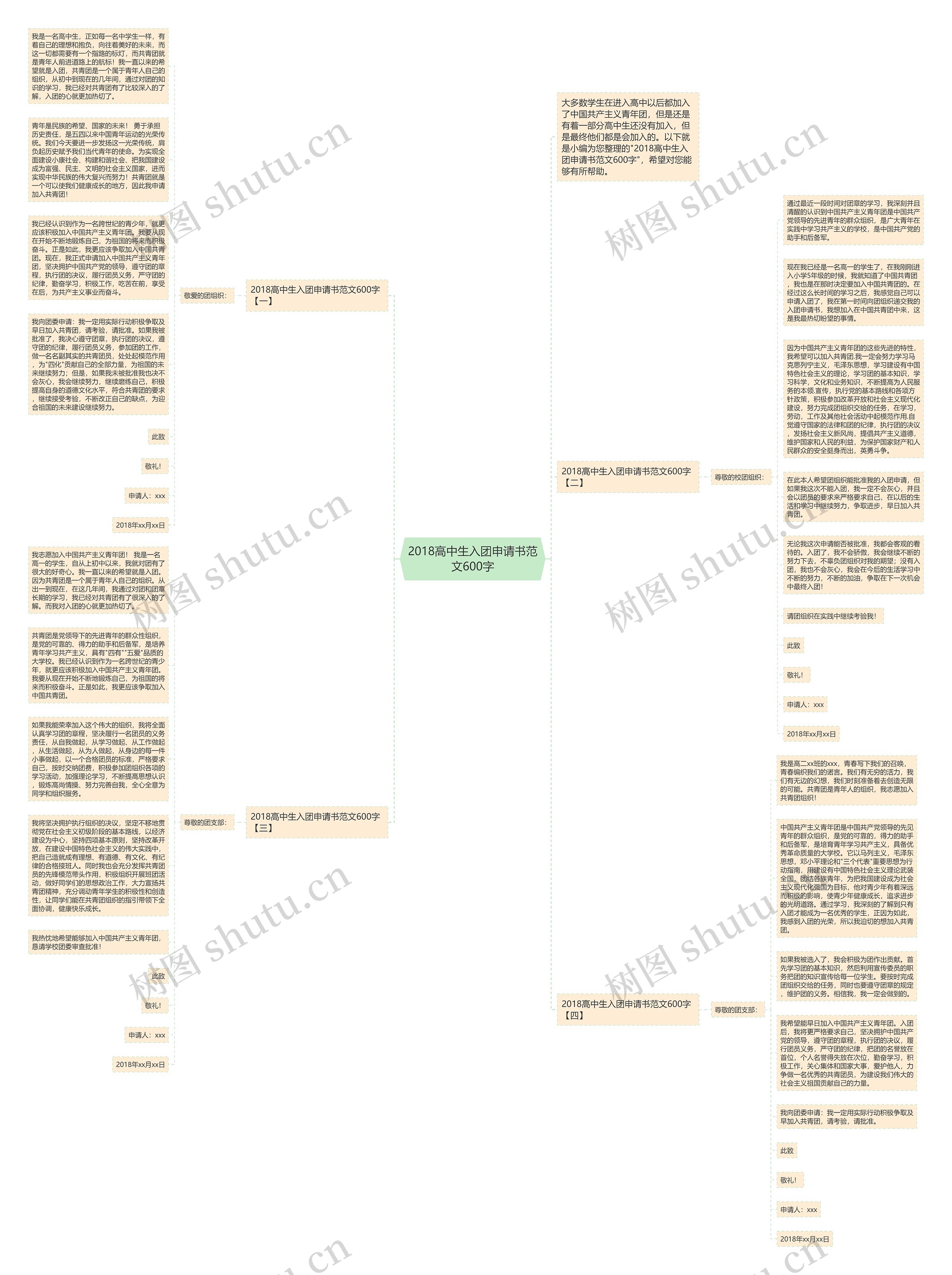 2018高中生入团申请书范文600字思维导图高清图 2018高中生入团申请书范文600字思维导图