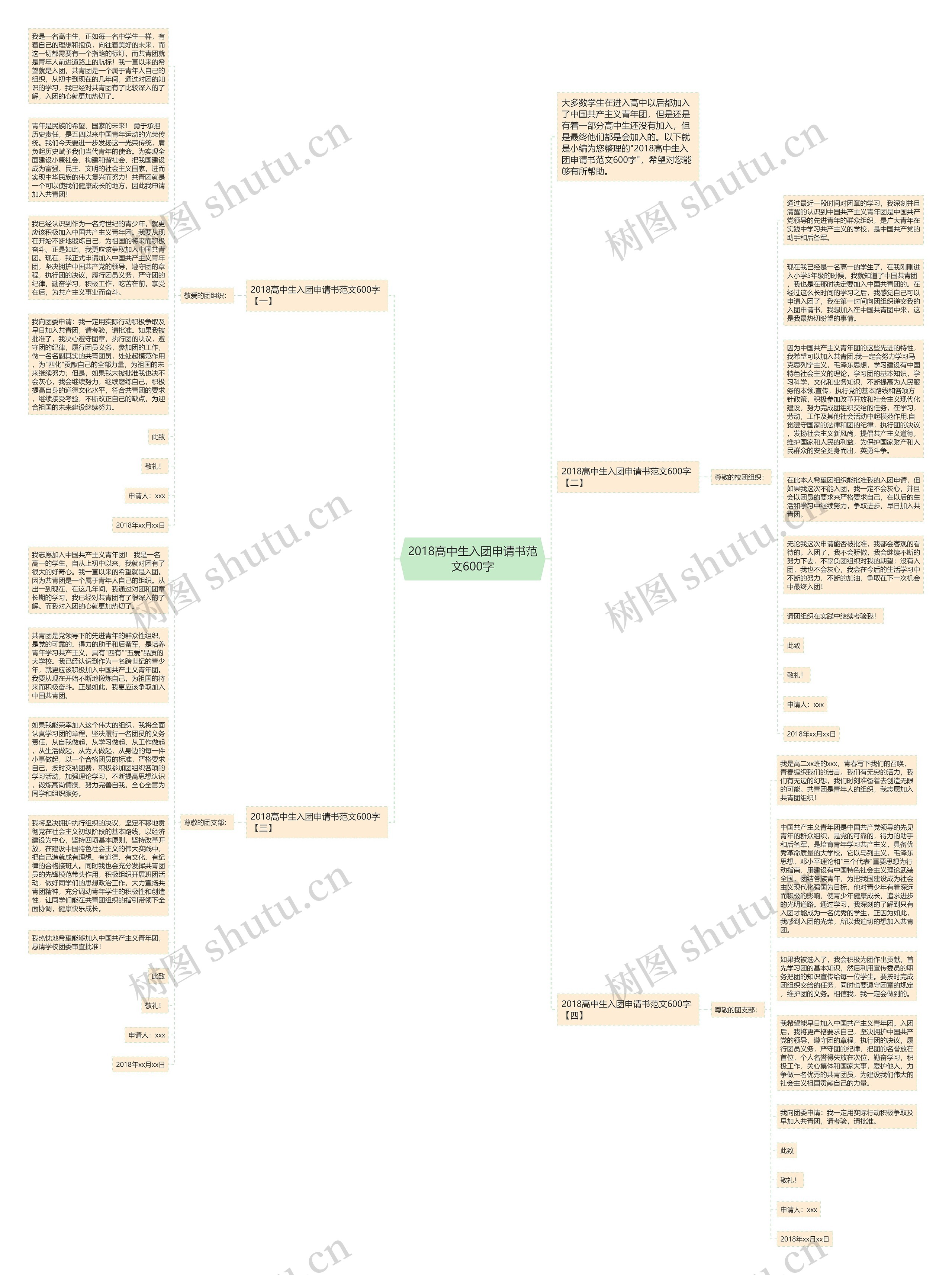2018高中生入团申请书范文600字思维导图