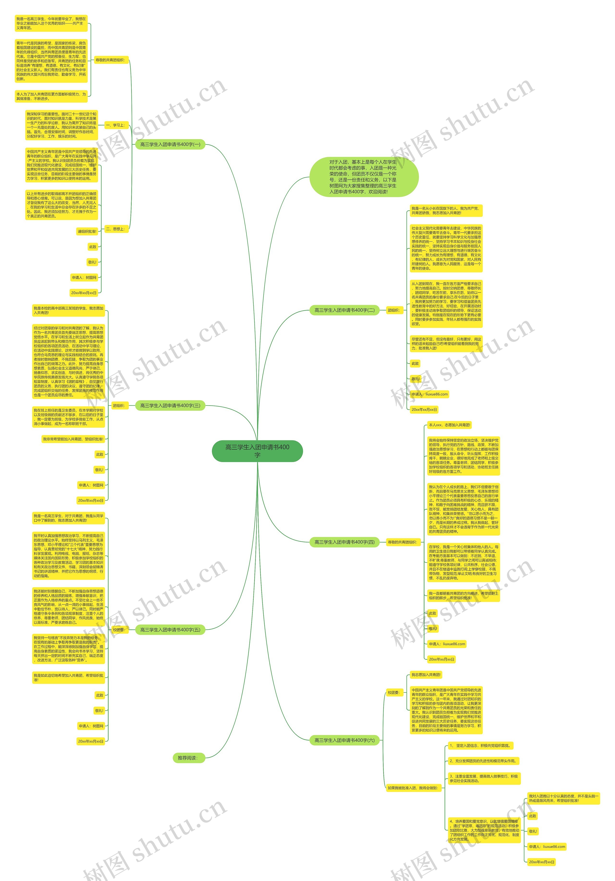 高三学生入团申请书400字思维导图