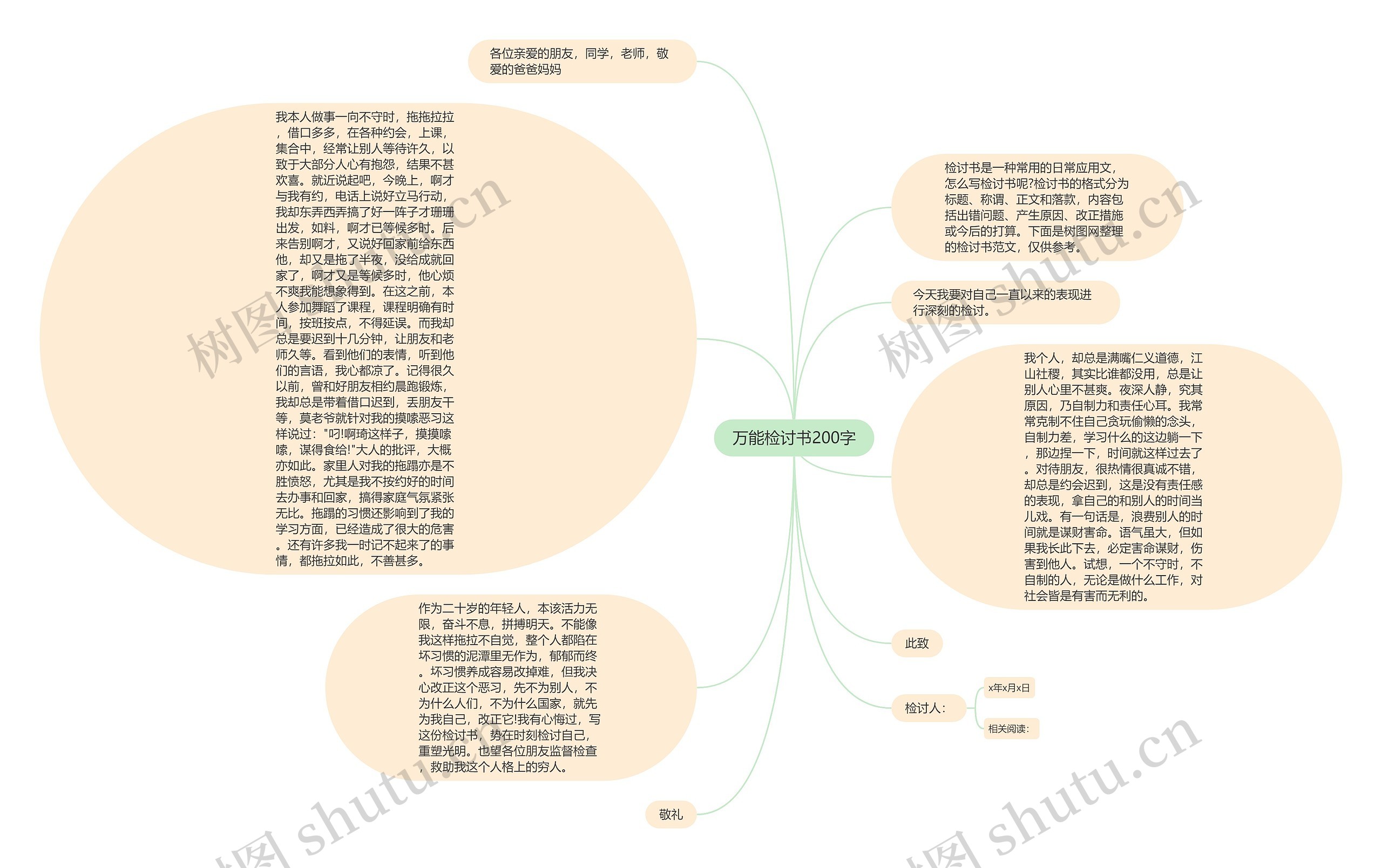 万能检讨书200字思维导图