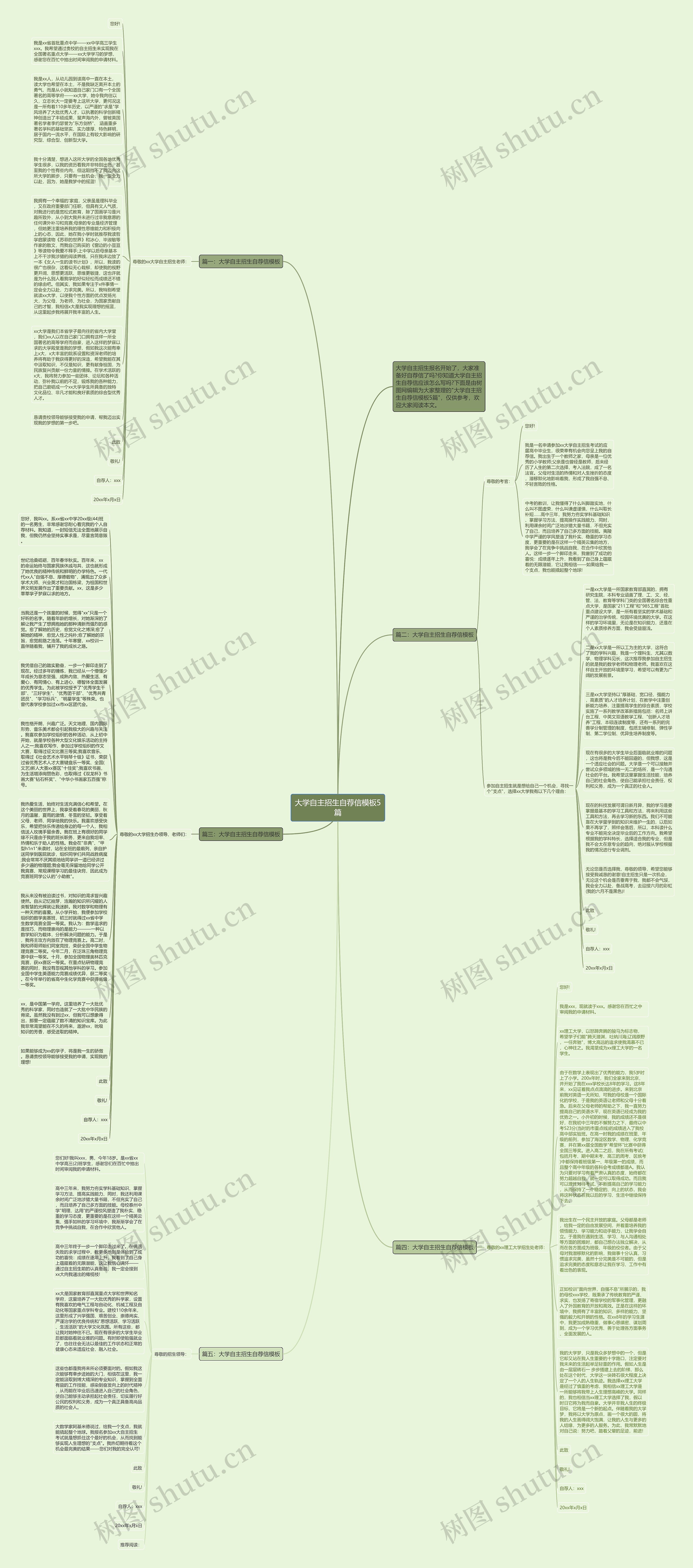 大学自主招生自荐信5篇思维导图