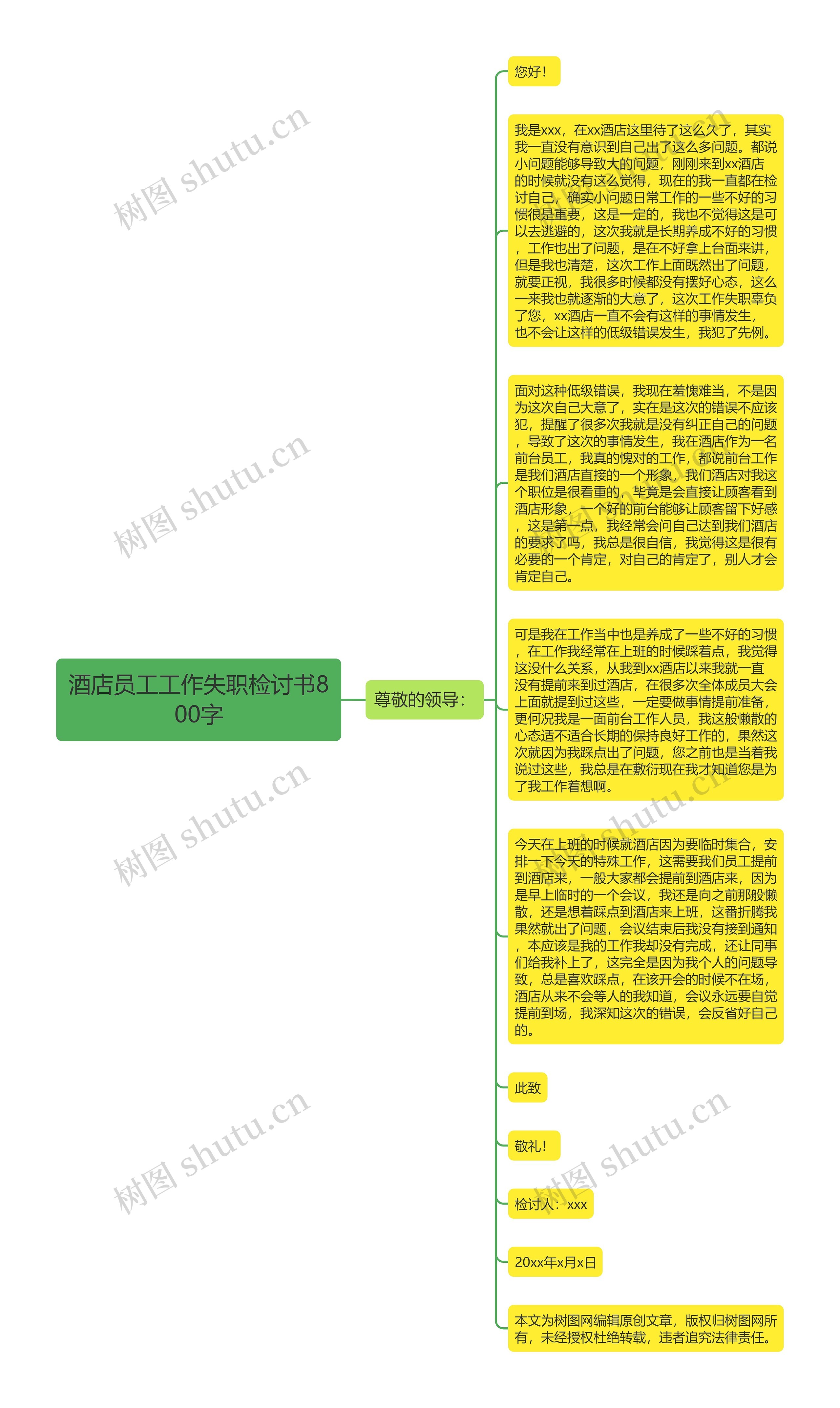 酒店员工工作失职检讨书800字思维导图