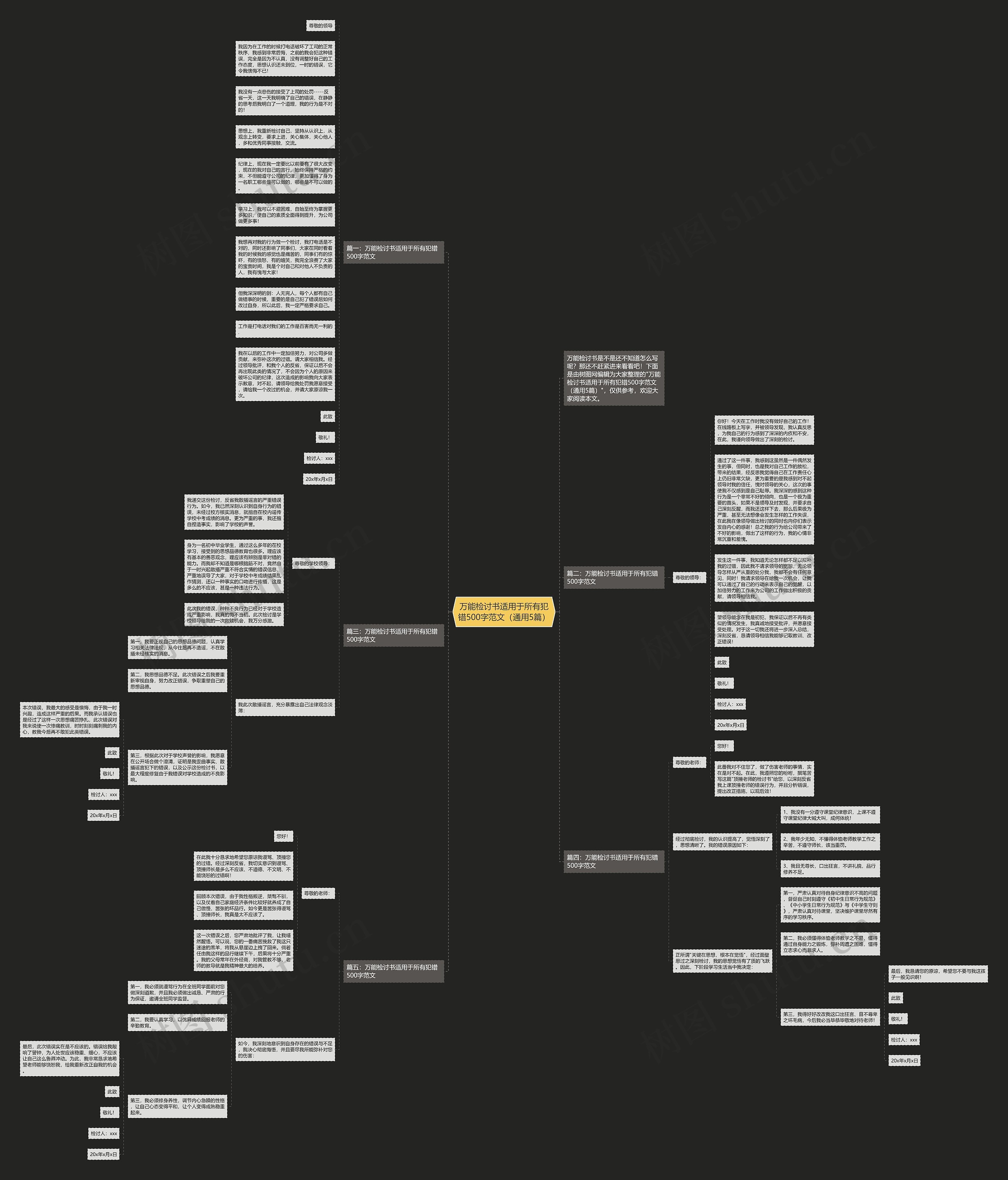 万能检讨书适用于所有犯错500字范文（通用5篇）思维导图