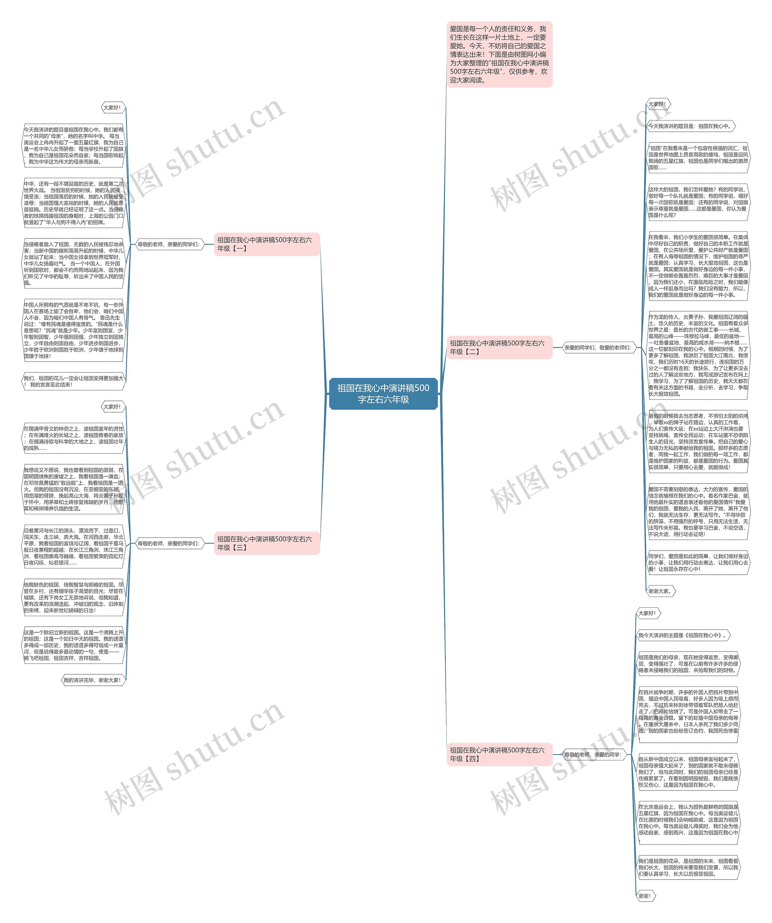 祖国在我心中演讲稿500字左右六年级思维导图