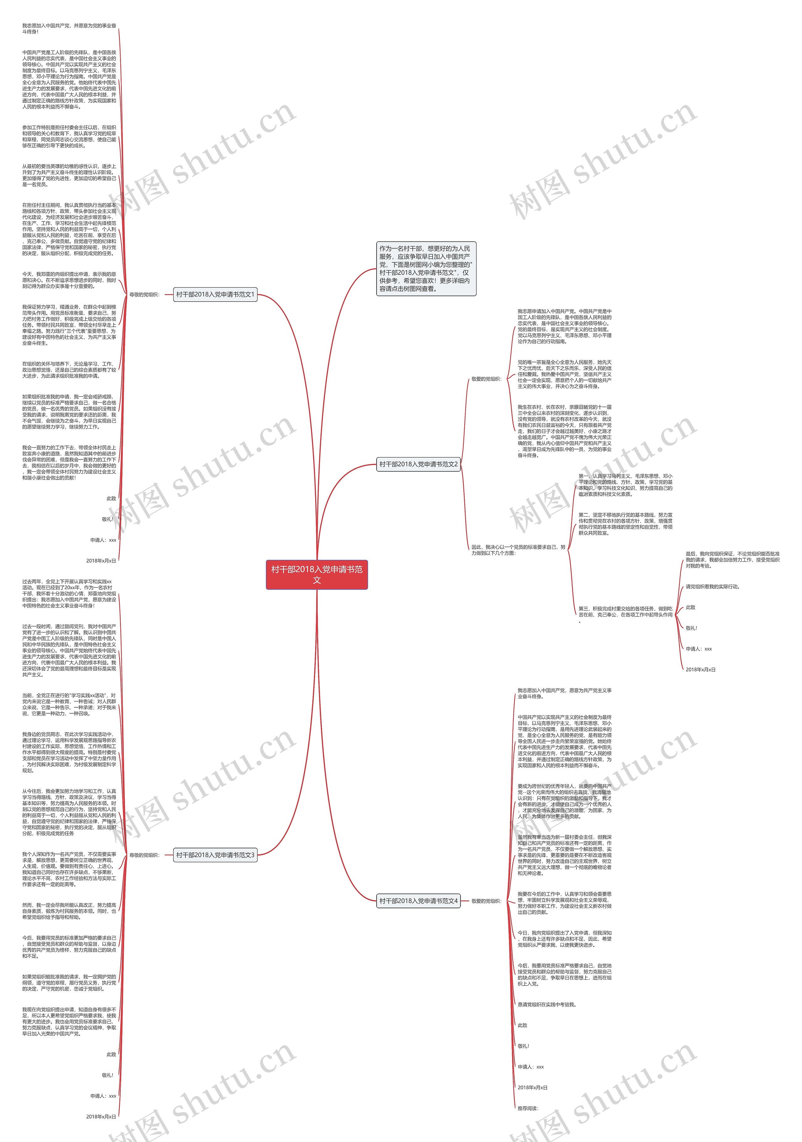 村干部2018入党申请书范文思维导图