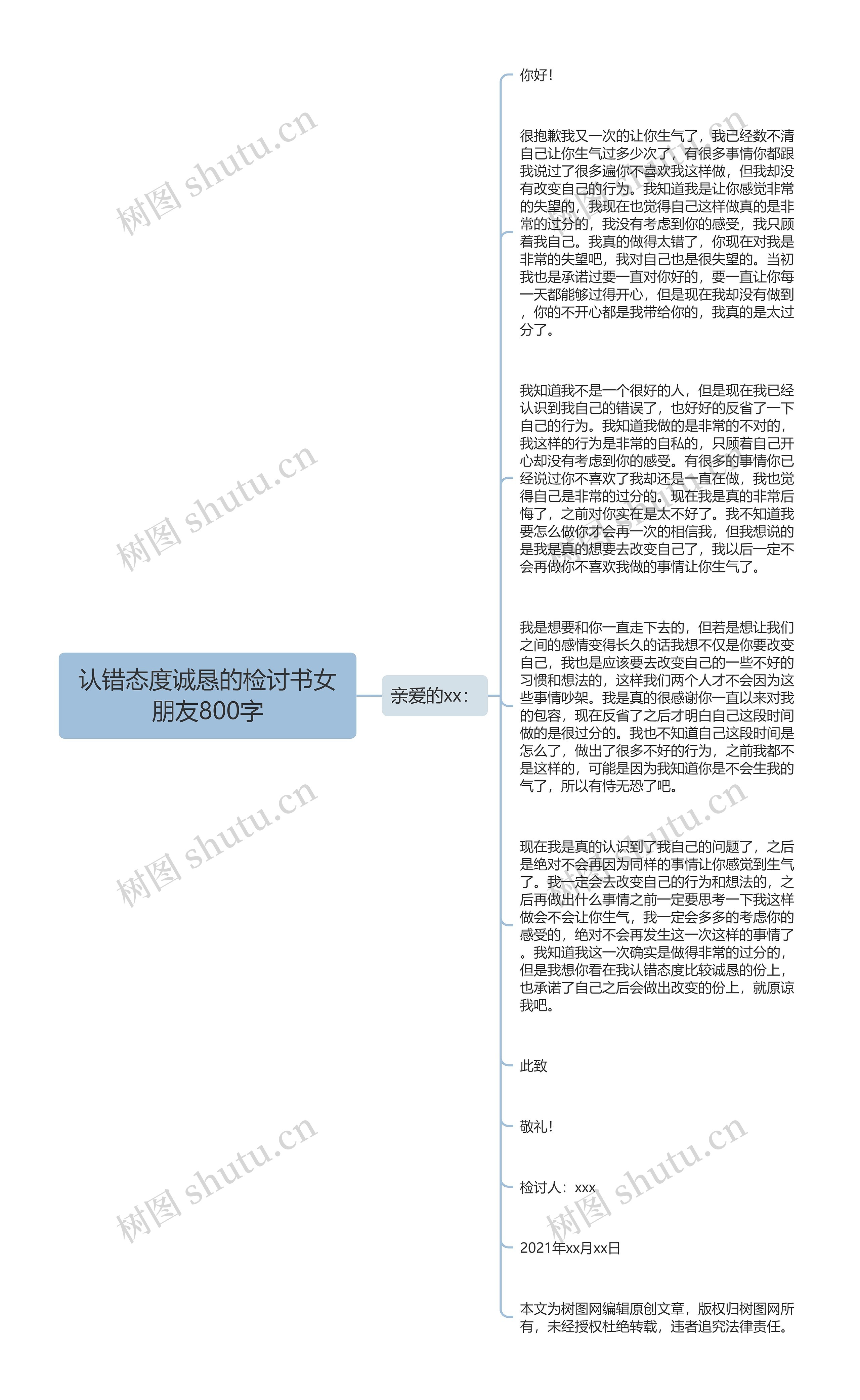 认错态度诚恳的检讨书女朋友800字思维导图