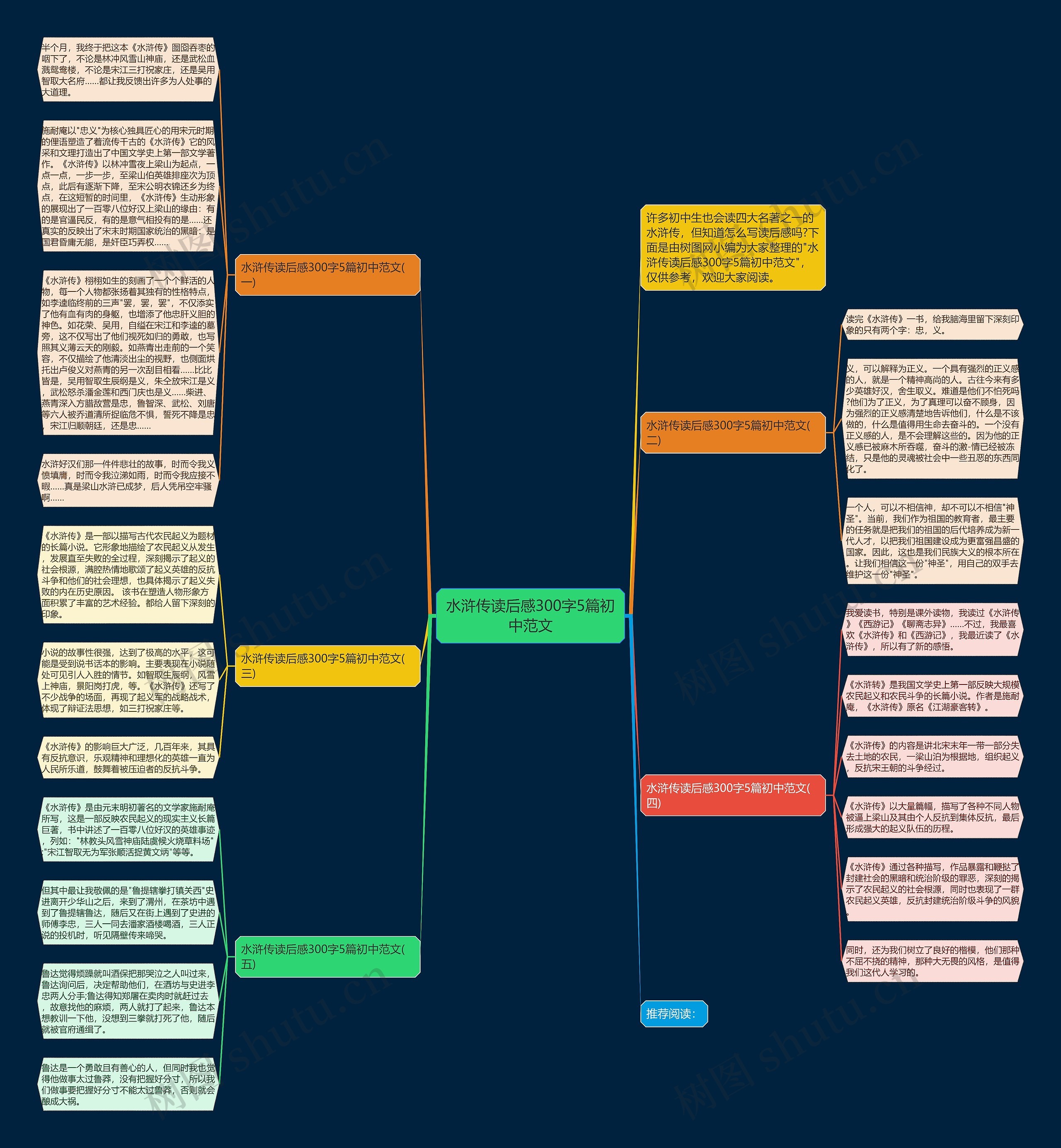水浒传读后感300字5篇初中范文思维导图