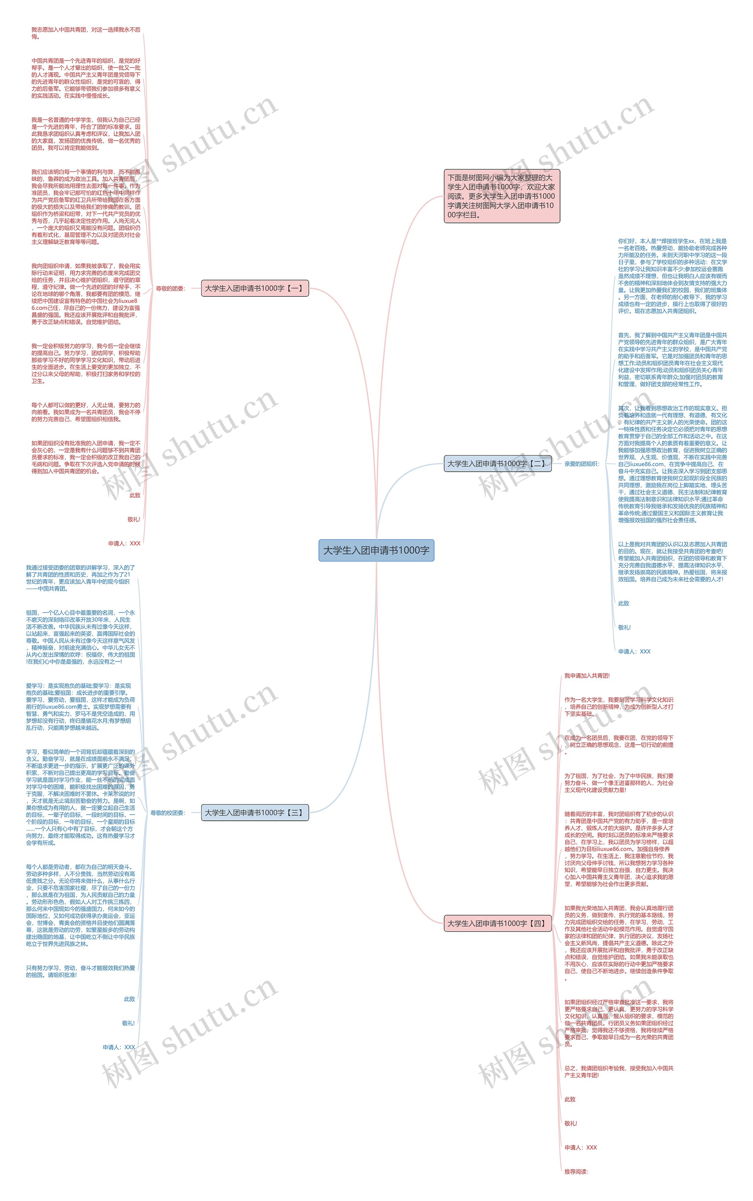 大学生入团申请书1000字思维导图