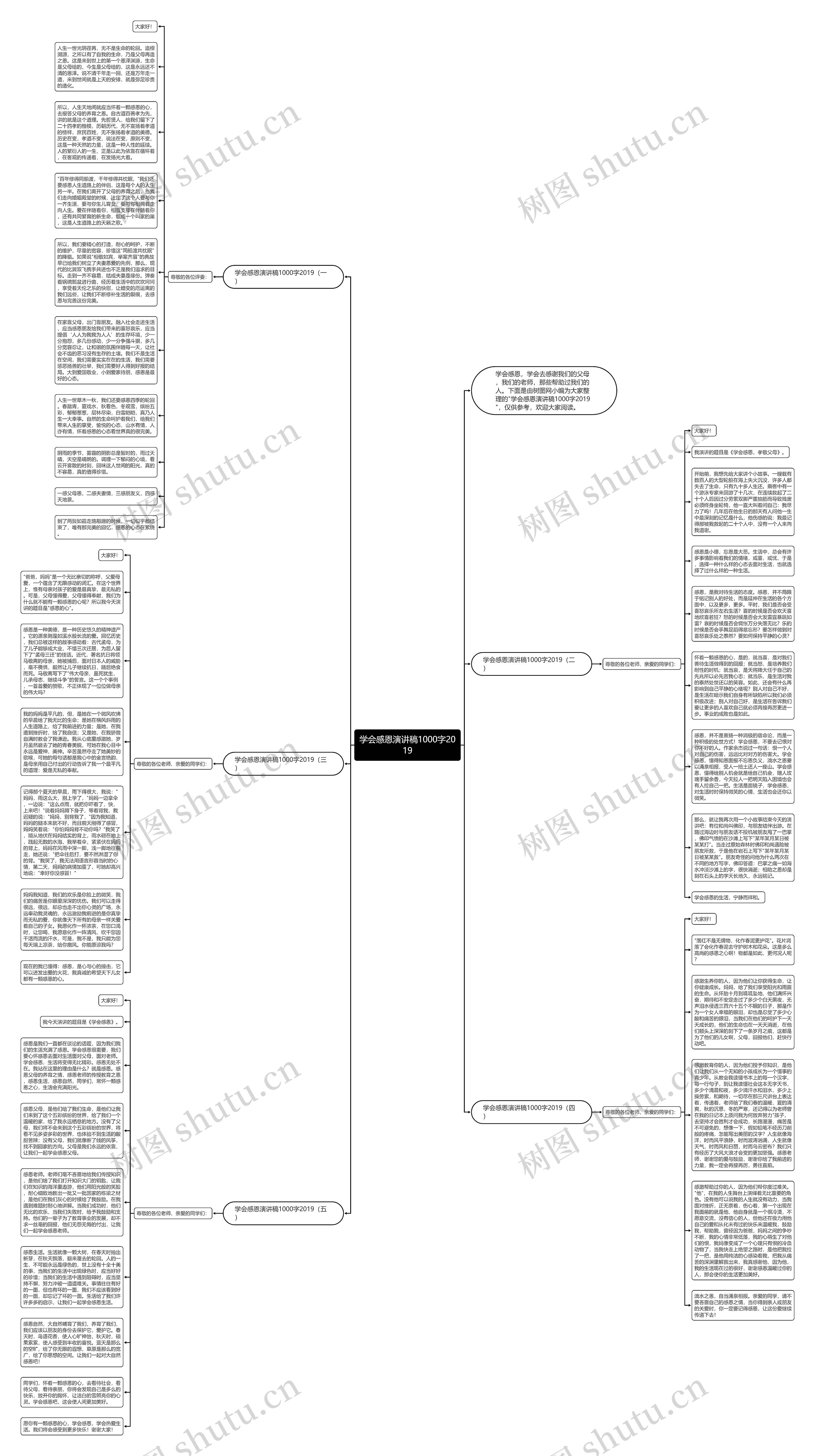 学会感恩演讲稿1000字2019思维导图