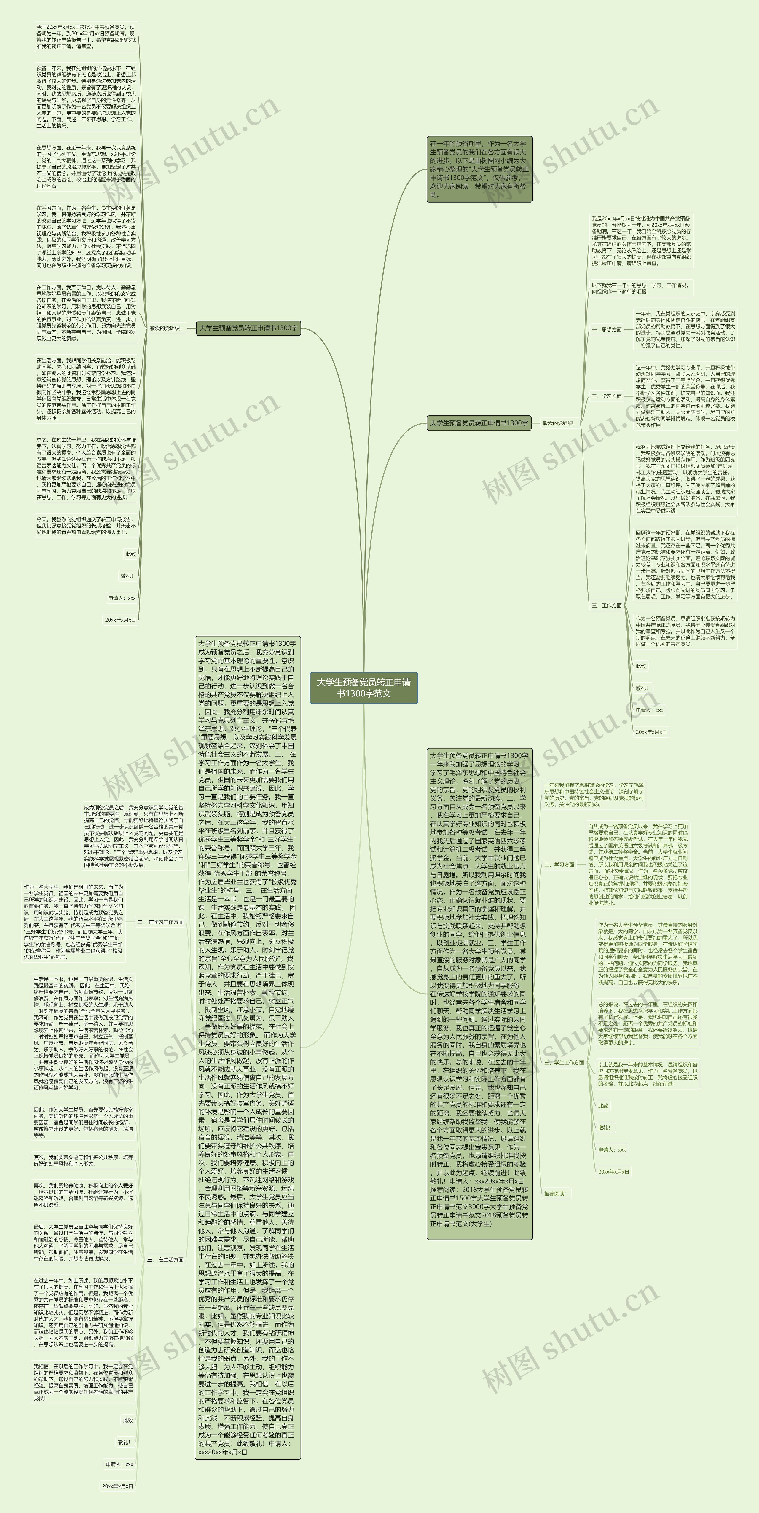 大学生预备党员转正申请书1300字范文思维导图