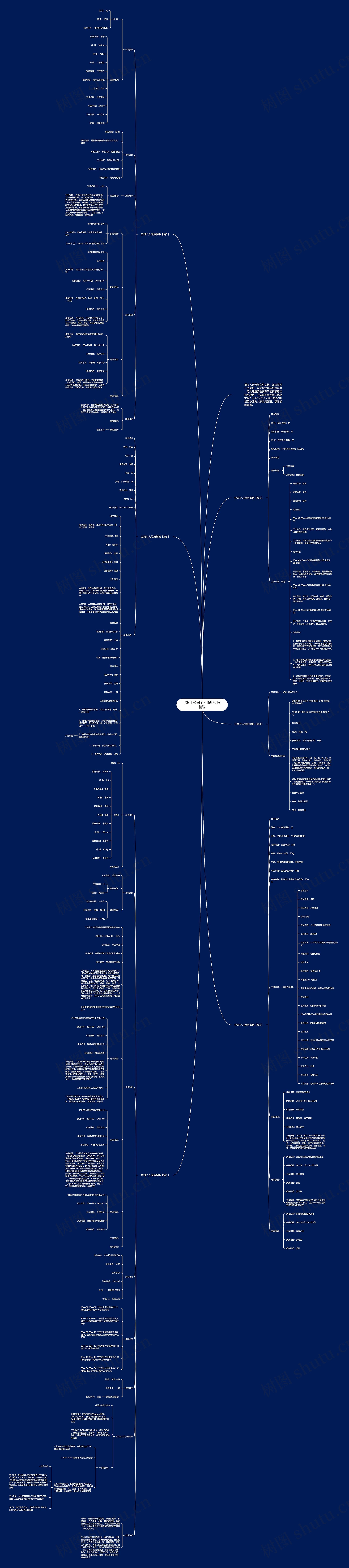 [热门]公司个人简历精选思维导图