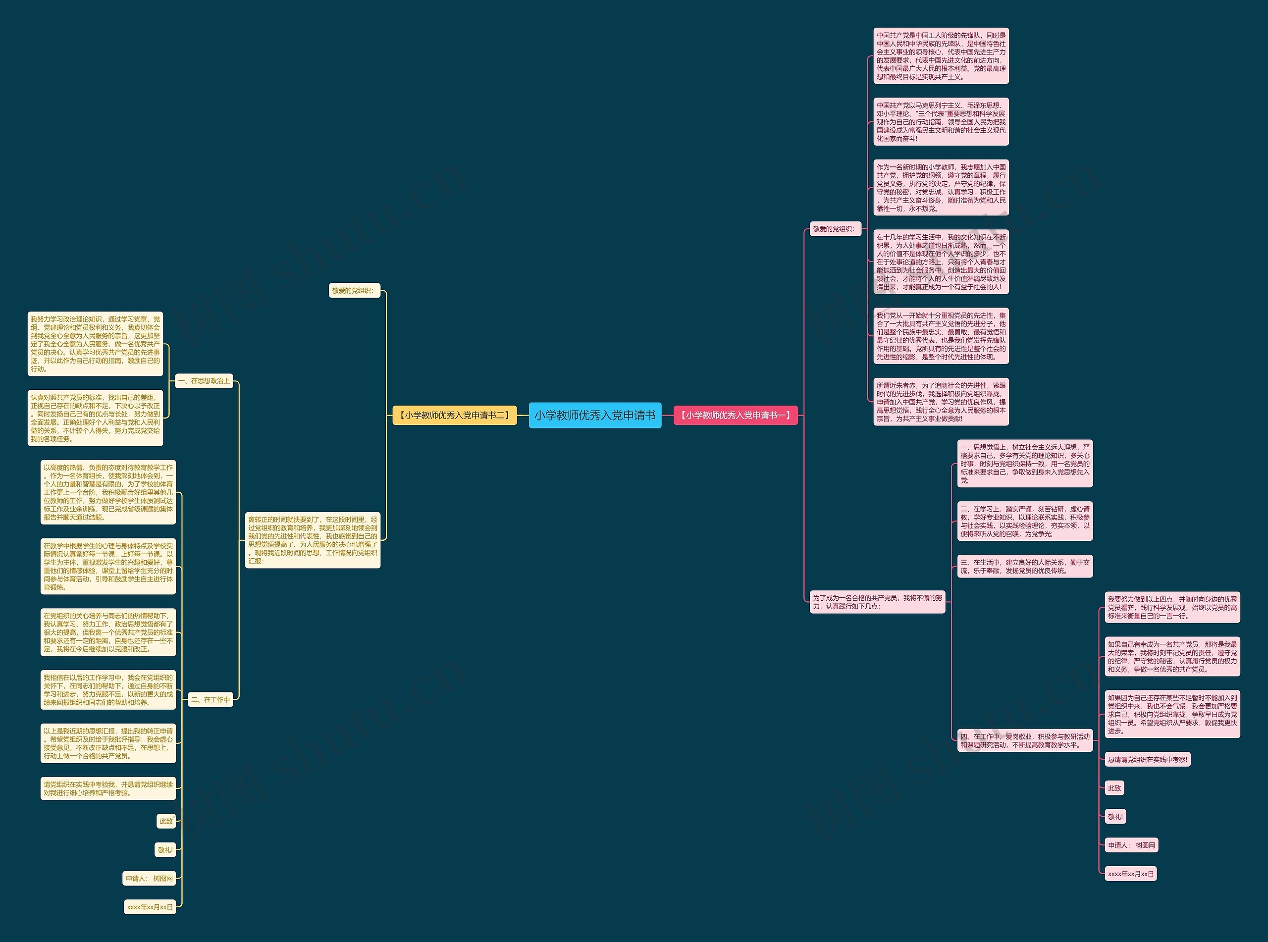 小学教师优秀入党申请书思维导图