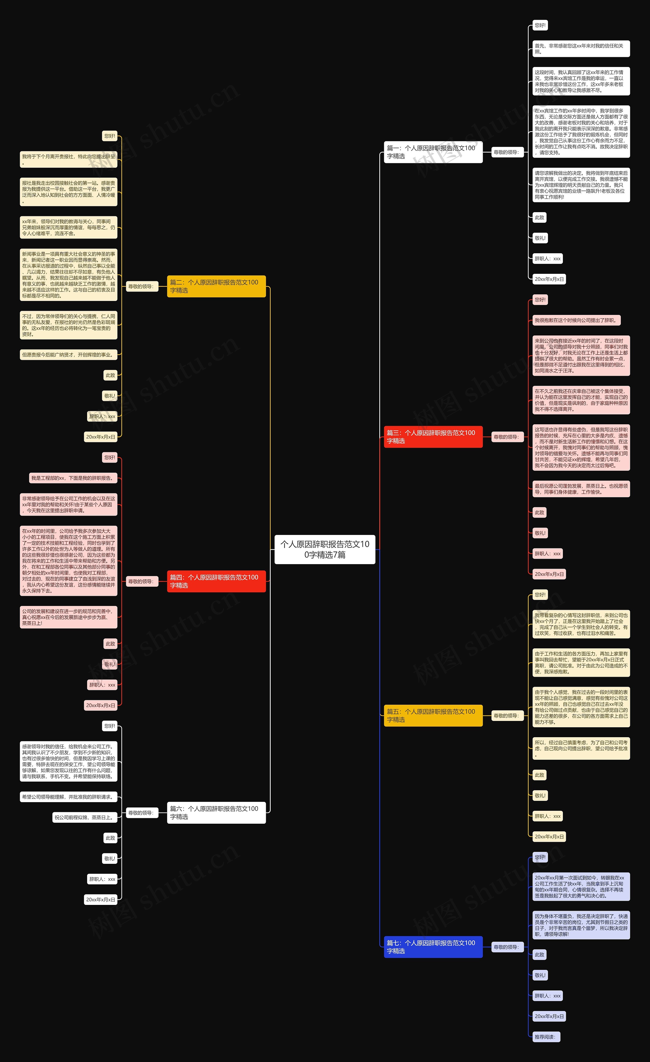 个人原因辞职报告范文100字精选7篇思维导图
