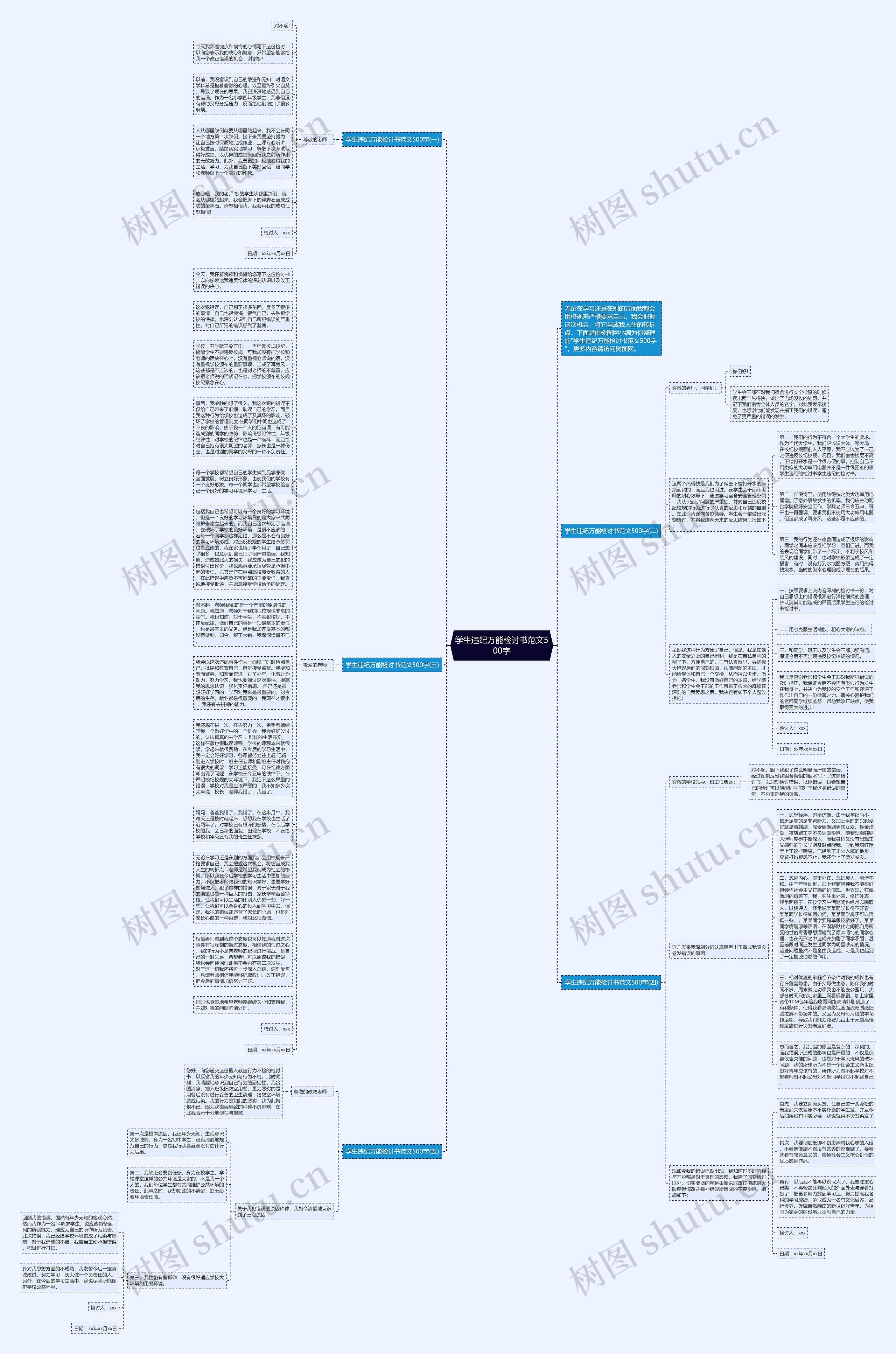学生违纪万能检讨书范文500字思维导图