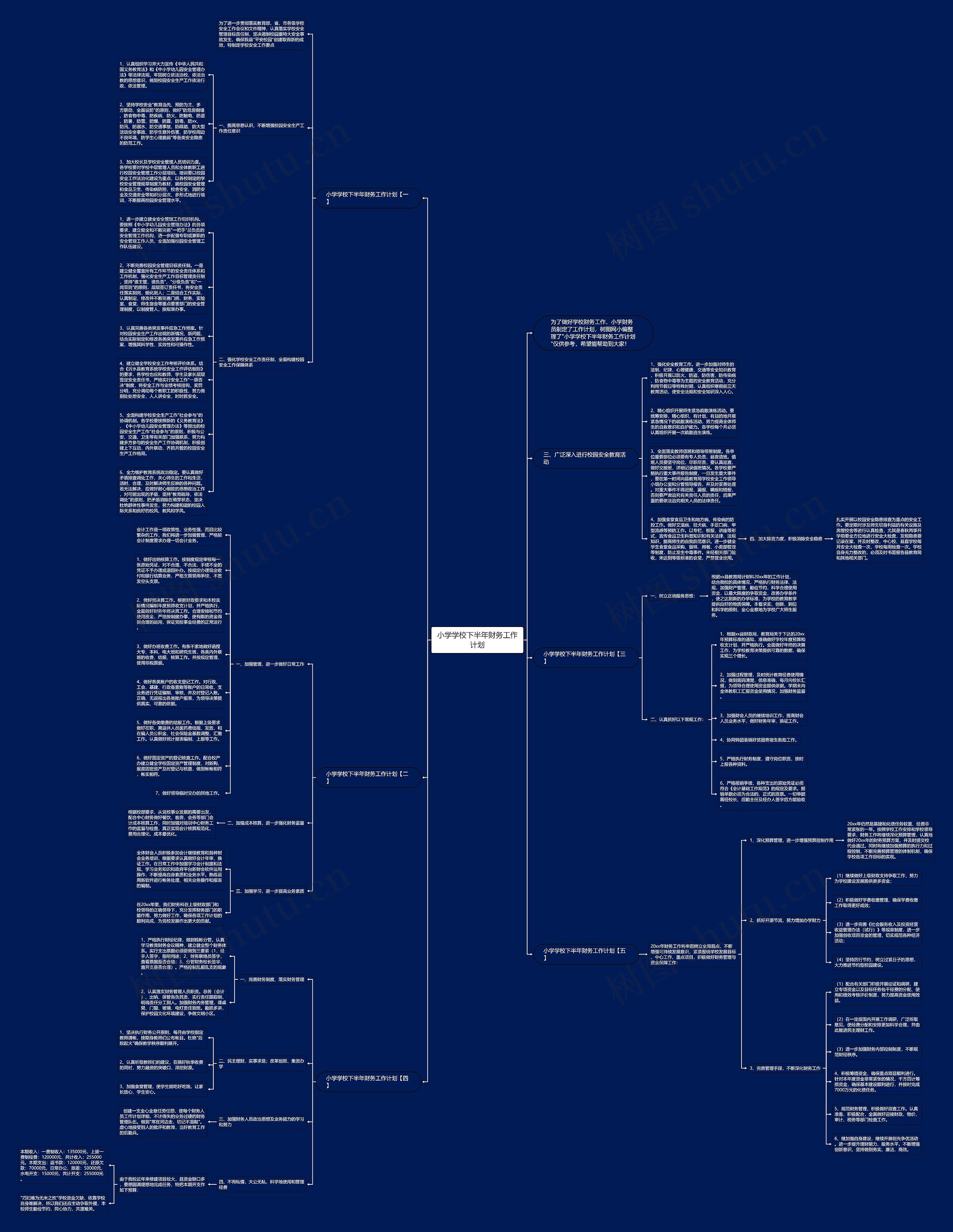 小学学校下半年财务工作计划思维导图