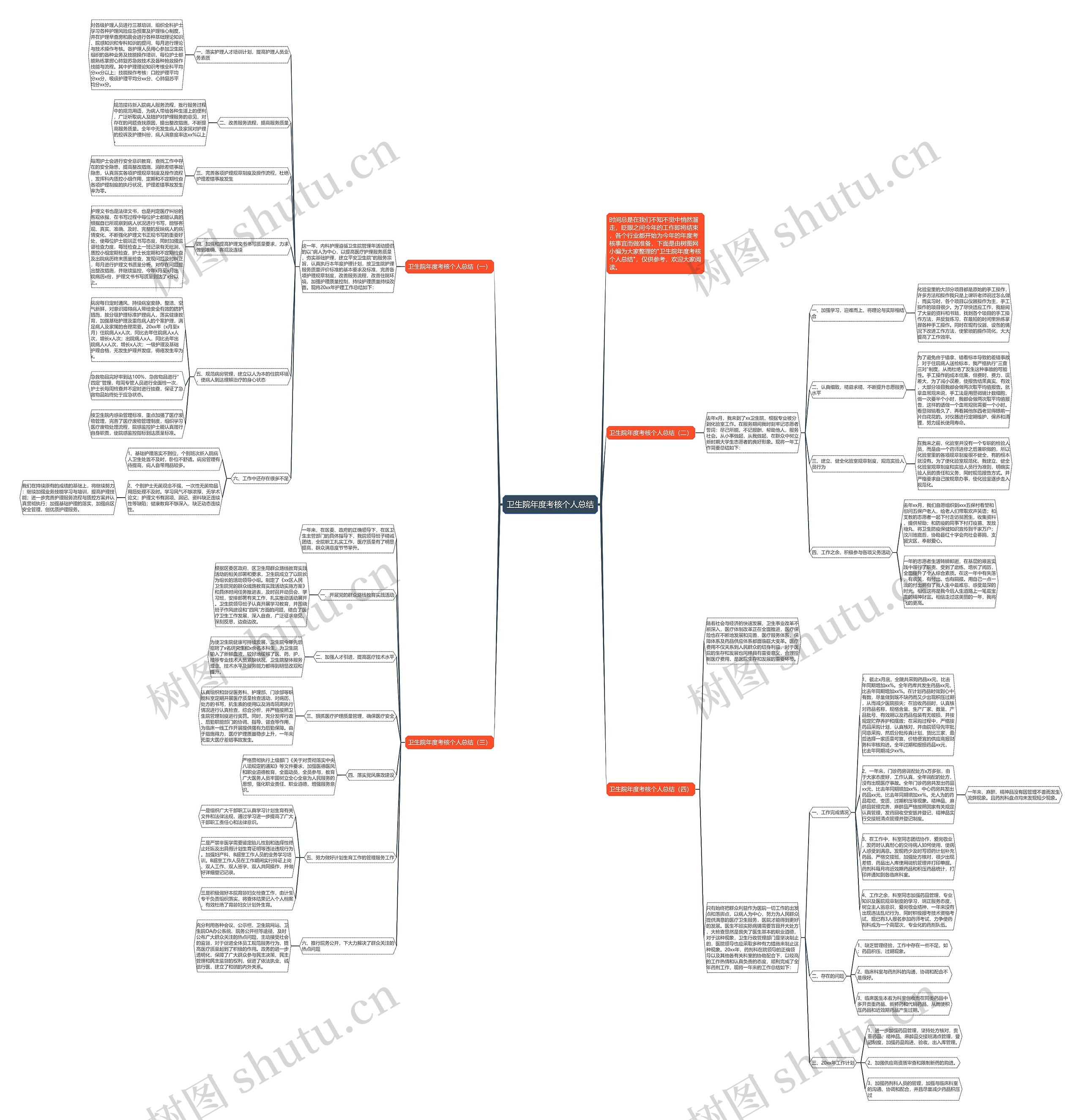 卫生院年度考核个人总结思维导图