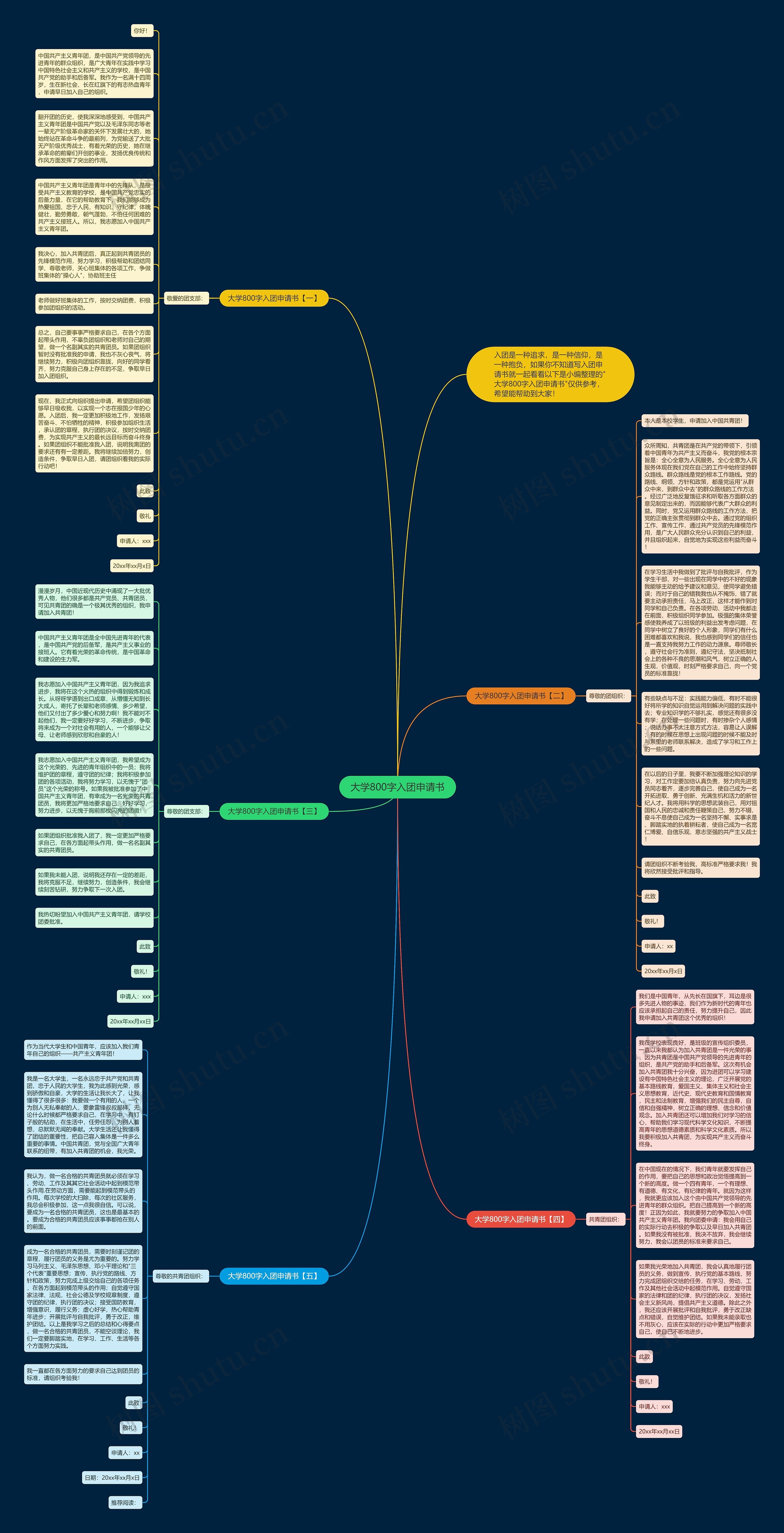 大学800字入团申请书思维导图