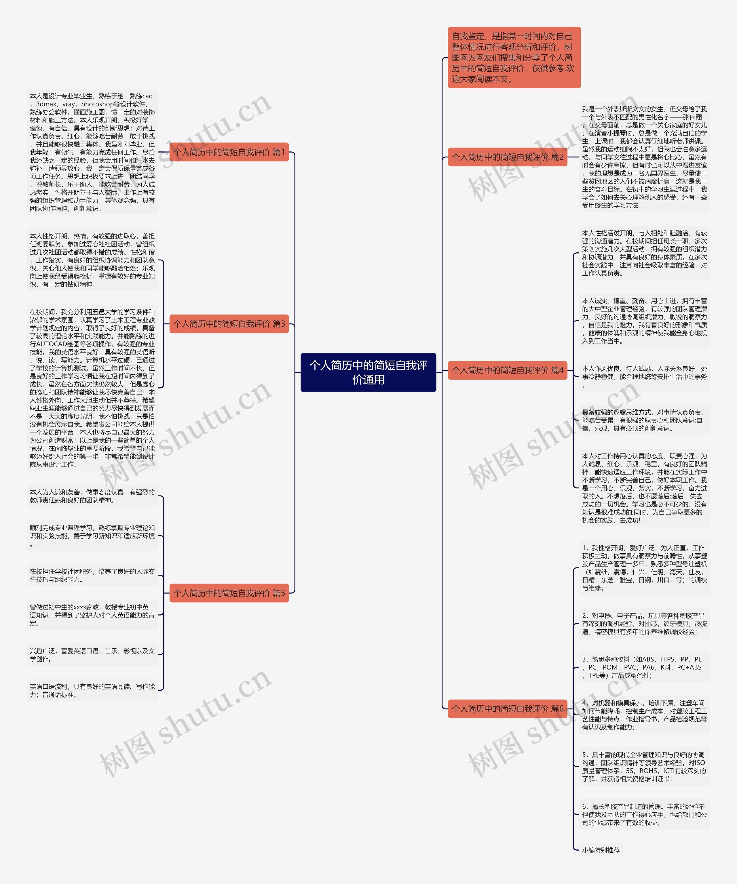 个人简历中的简短自我评价通用思维导图