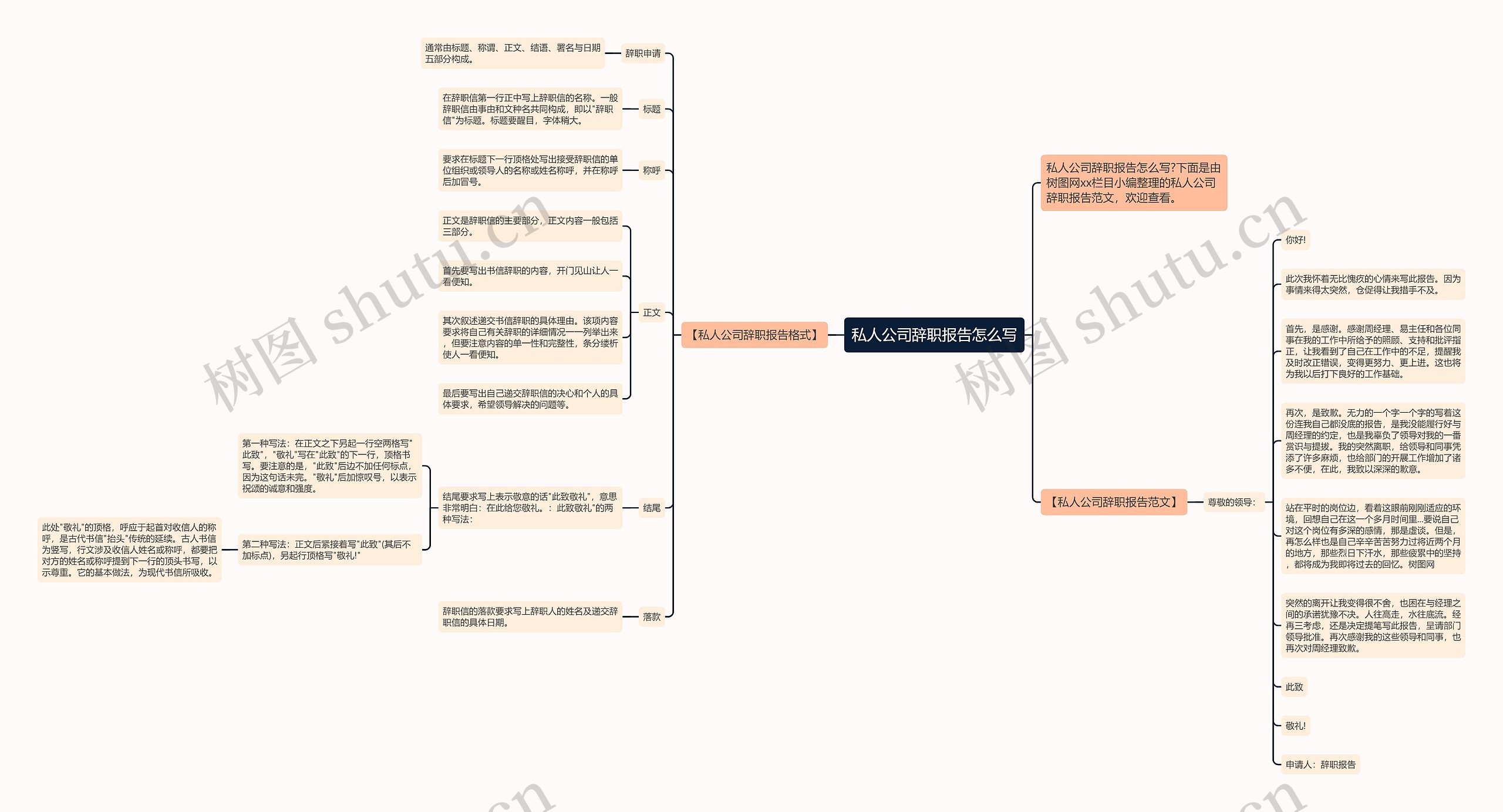 私人公司辞职报告怎么写思维导图