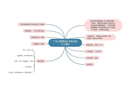 广告与装潢设计毕业生的个人简历