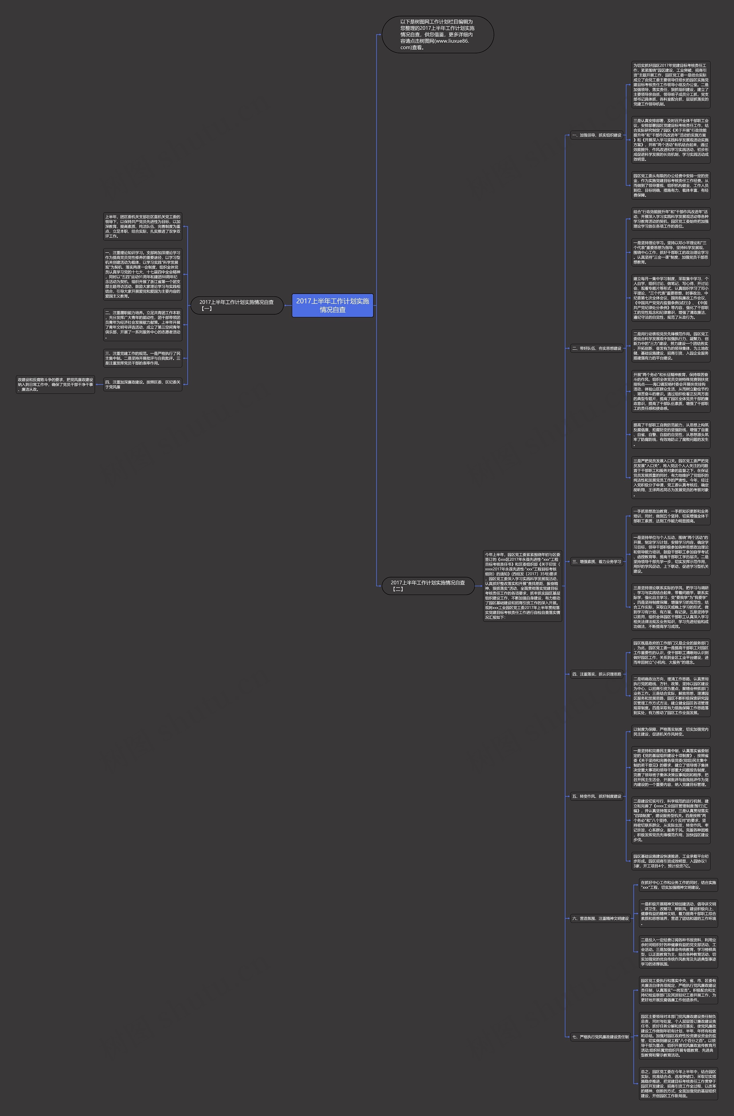 2017上半年工作计划实施情况自查思维导图